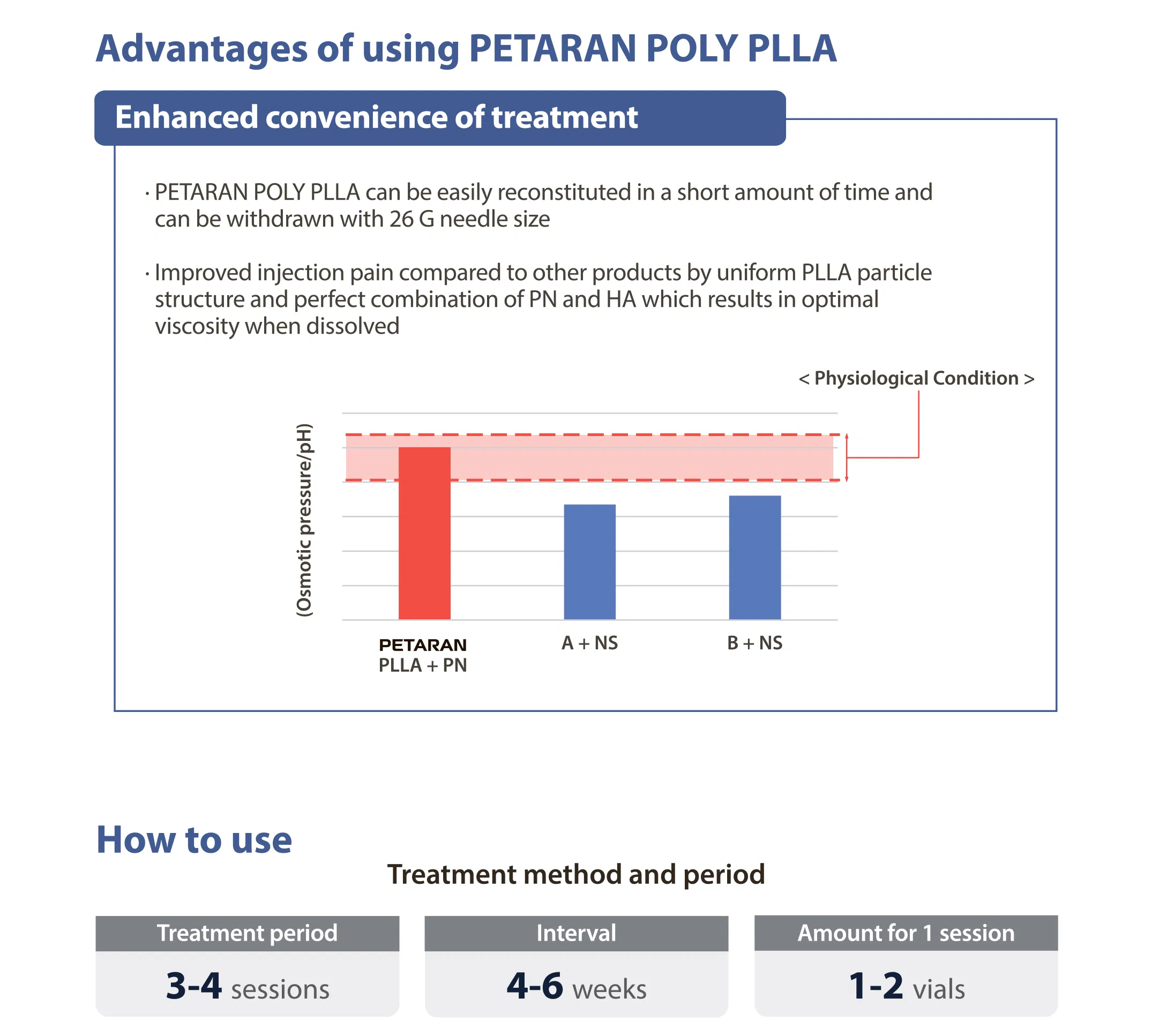 Petaran · product information
