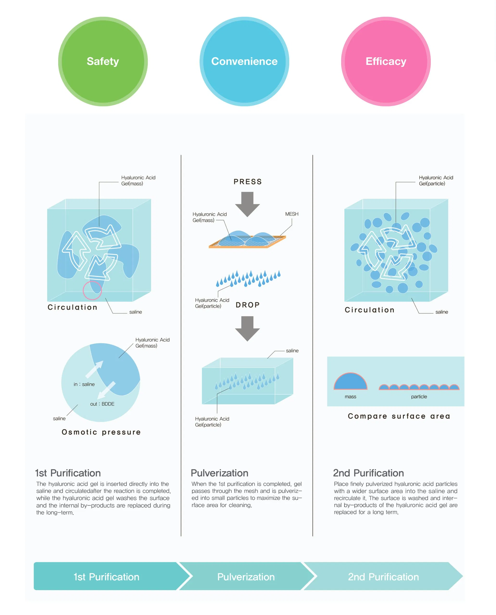 Sosum Soft · product information
