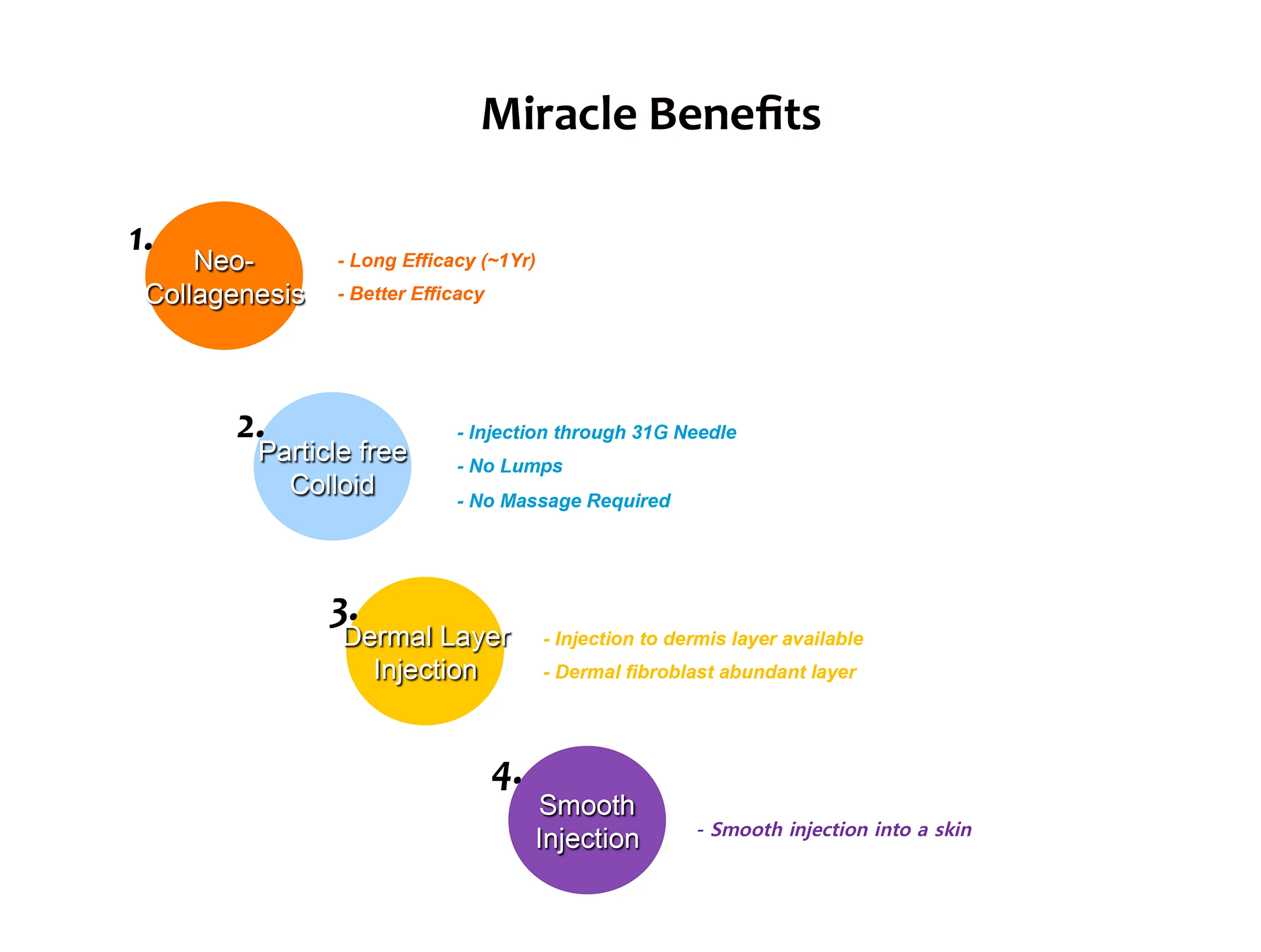 Miracle H · product information