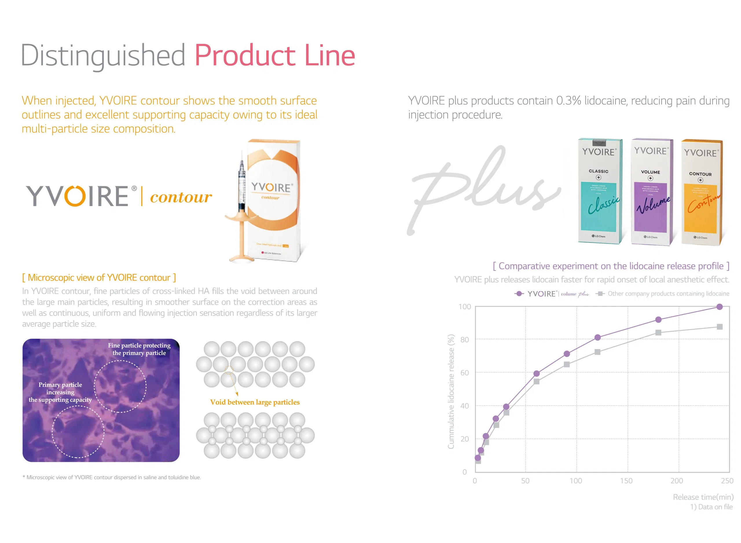 Yvoire Volume Plus · product information