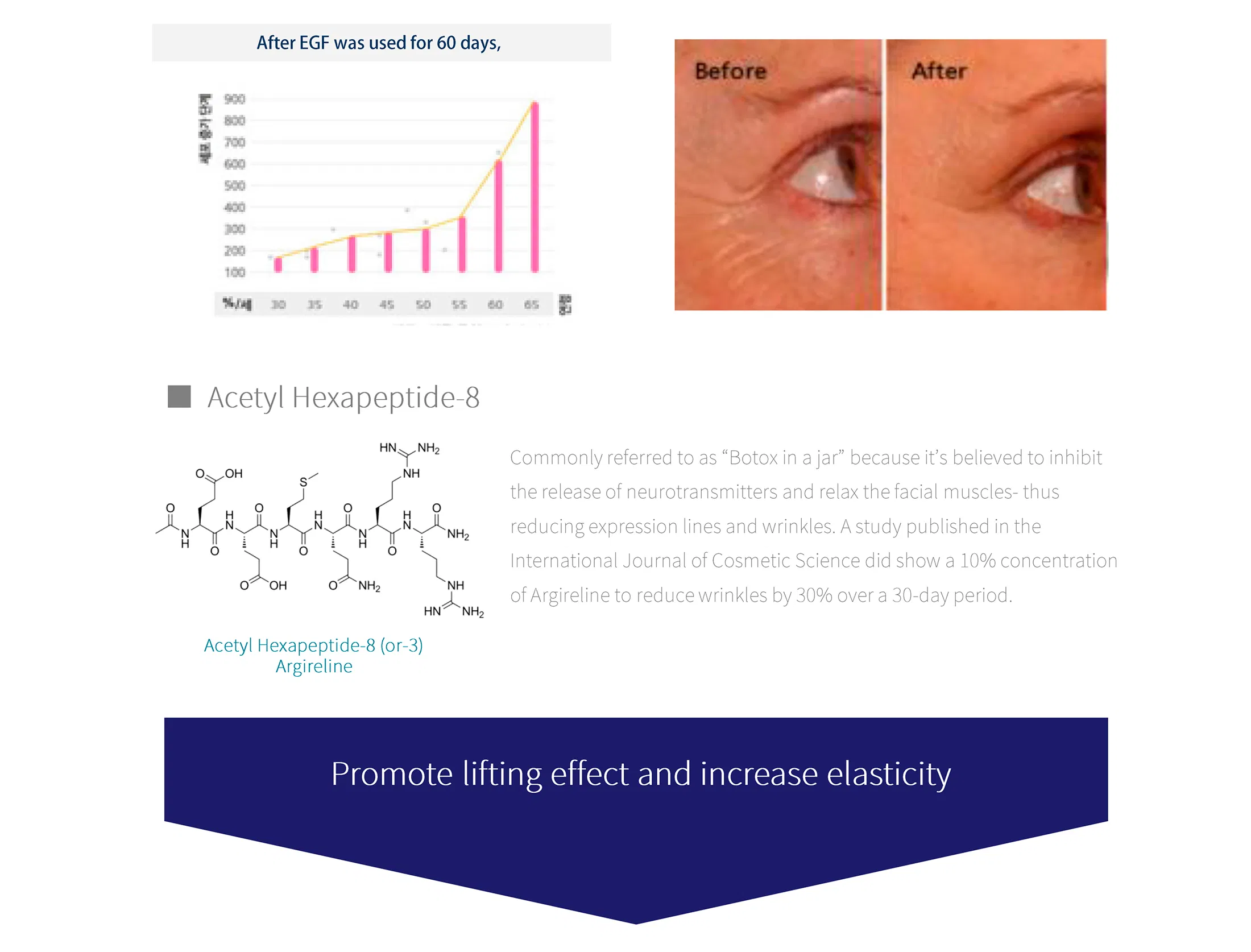 Curenex Rejuvenating Solution · product information