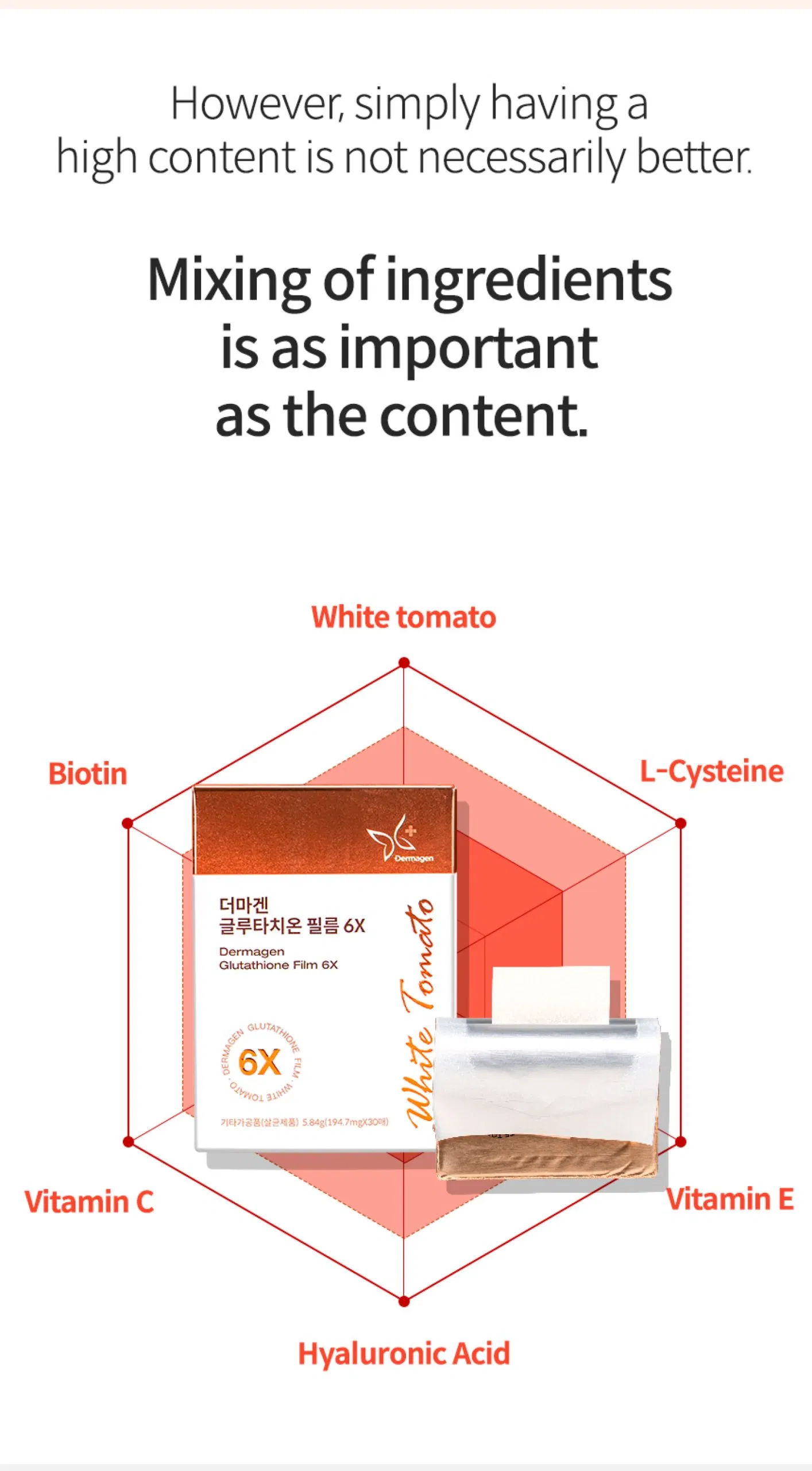 Dermagen Glutathione Film 6X · información del producto