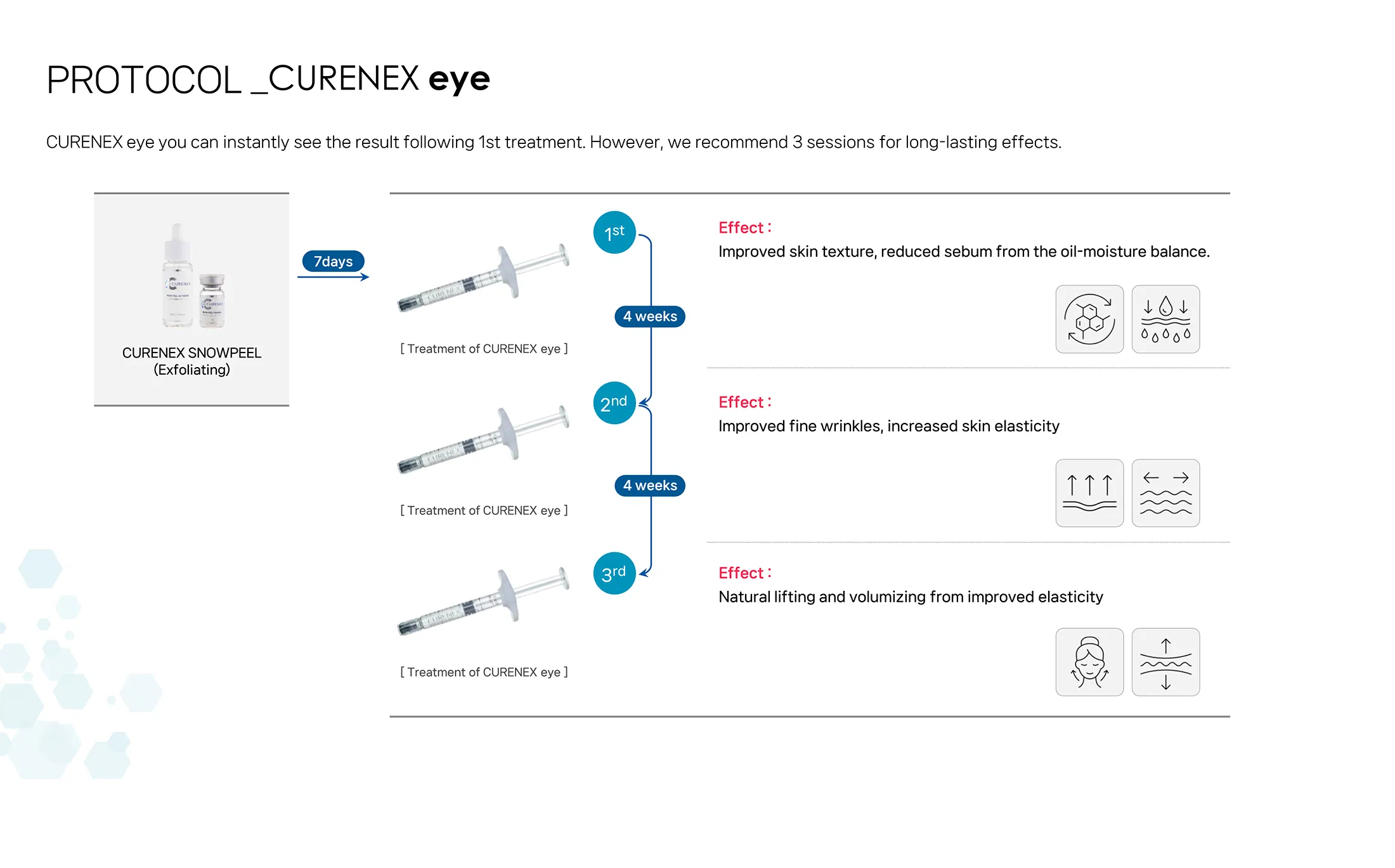 Curenex eye · product information