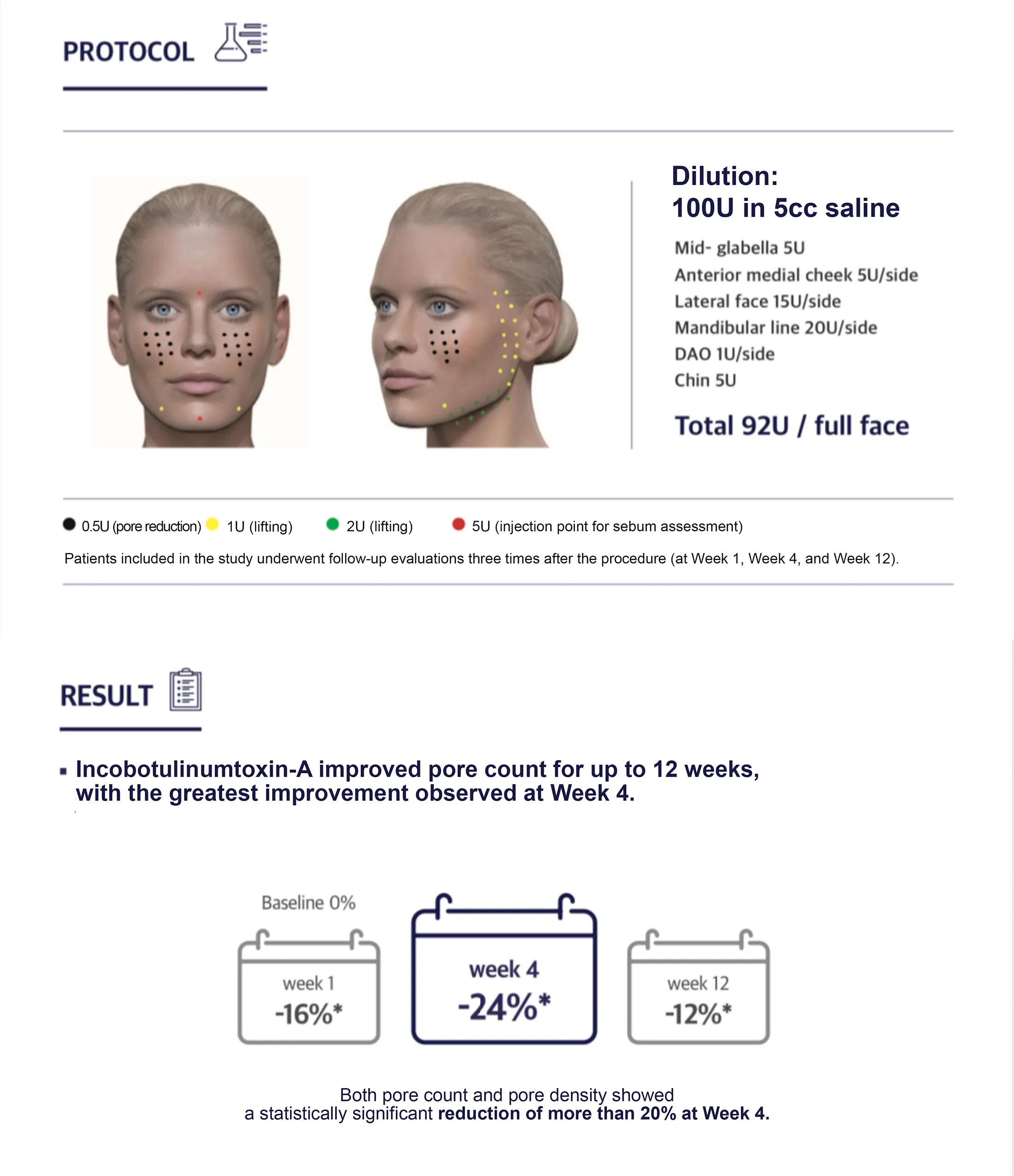 Xeomin 100 Units · product information