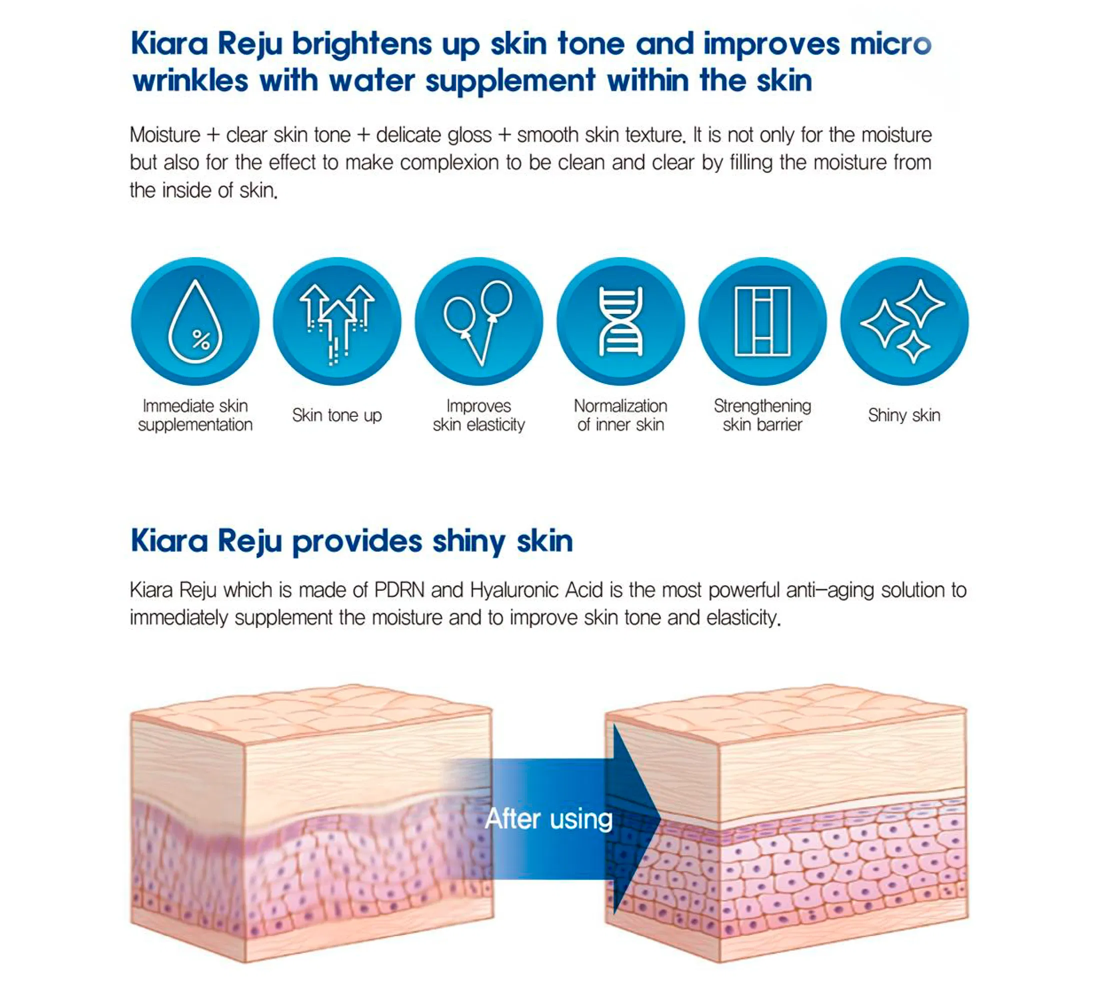 Kiara Reju · product information