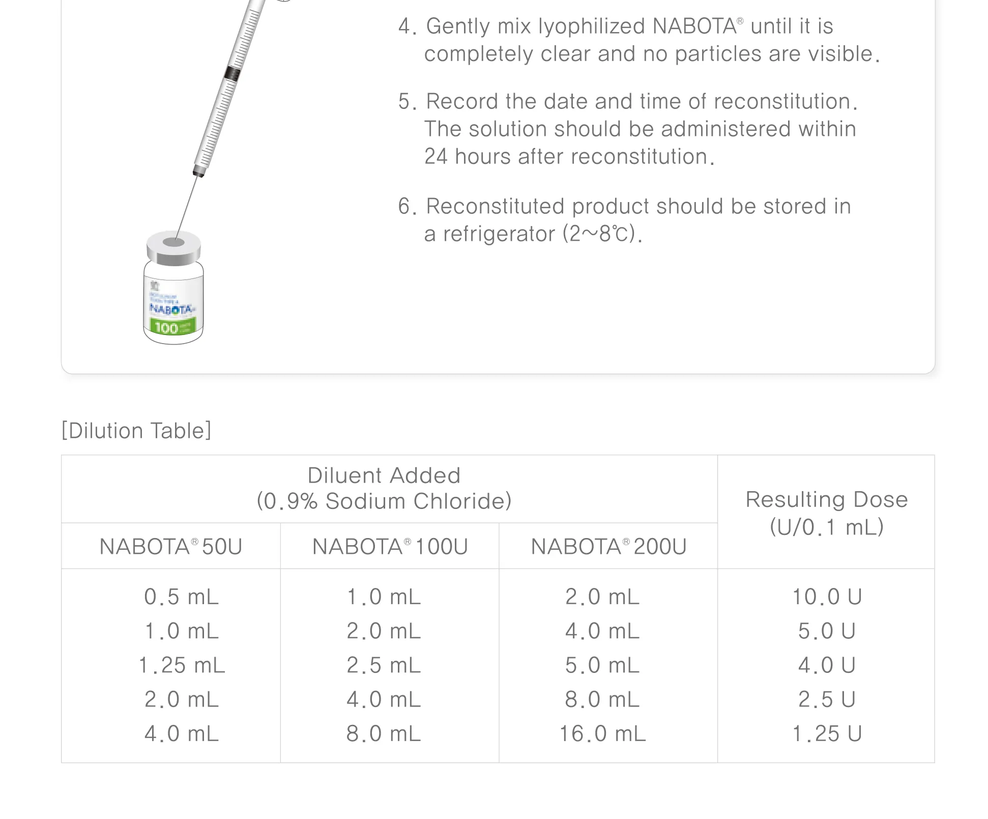 Nabota 50 Units · product information