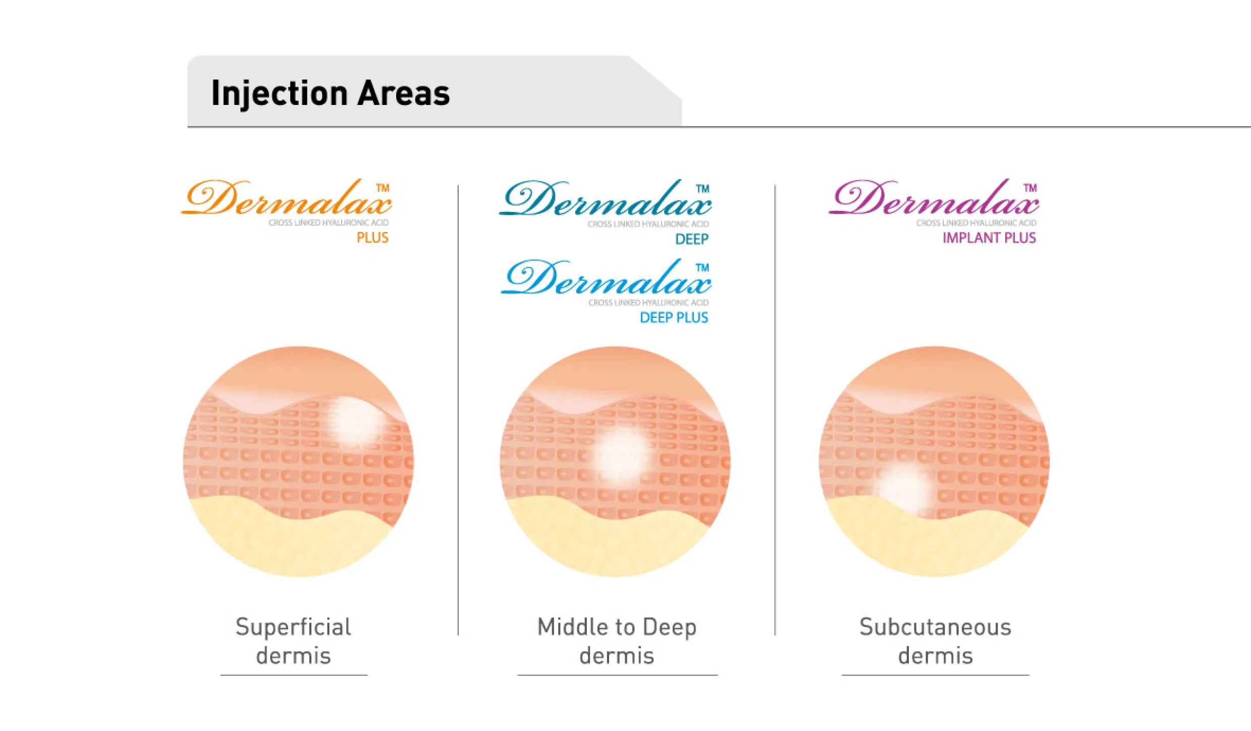 Dermalax Deep Plus · product information