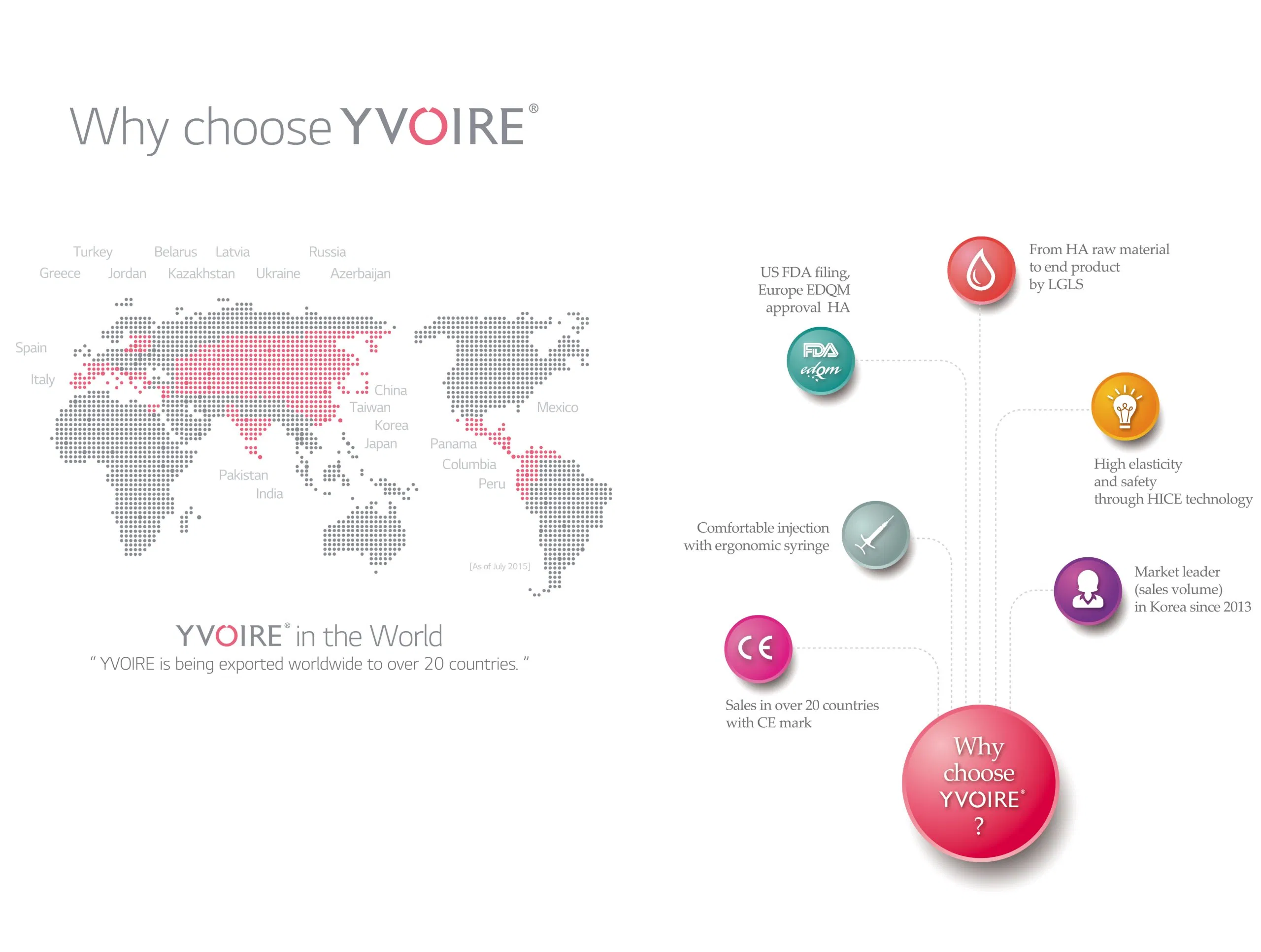 Yvoire Volume Plus · product information