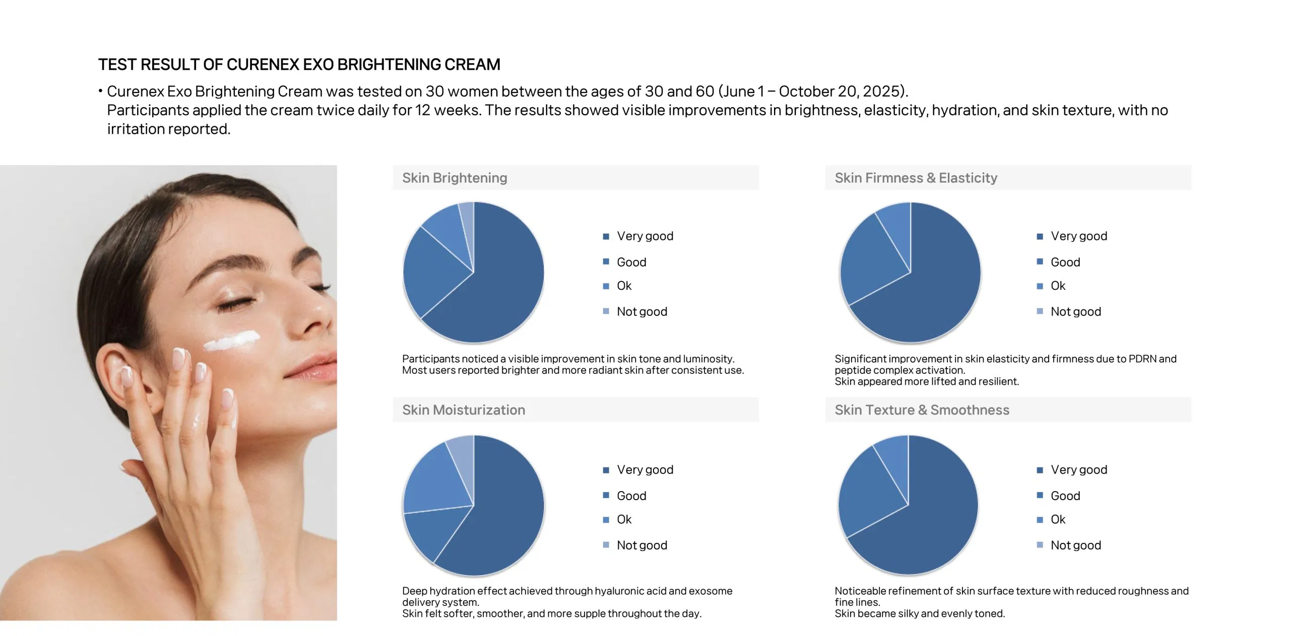 Curenex Exo Brightening Cream · información del producto