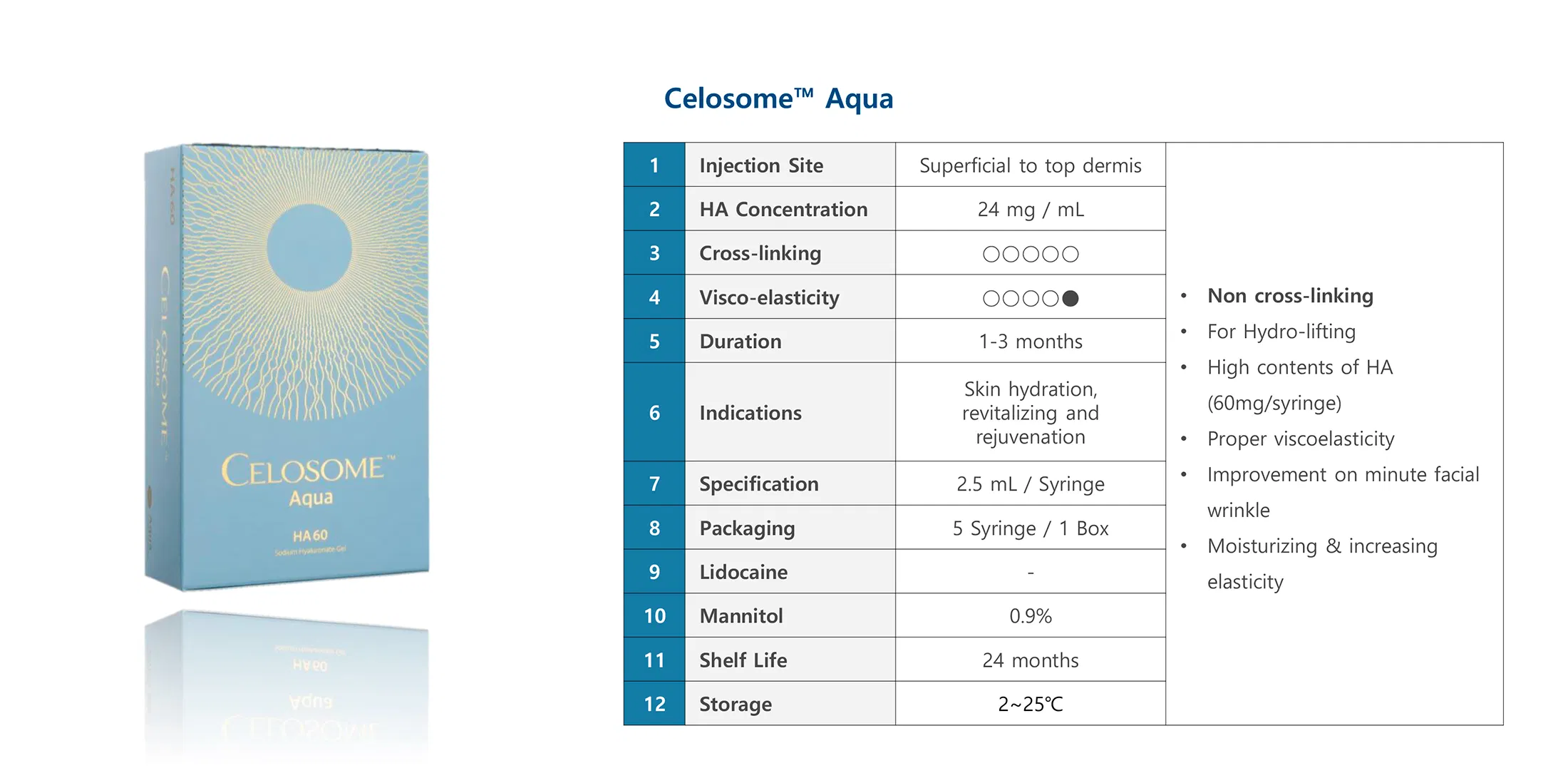 Celosome Aqua · información del producto