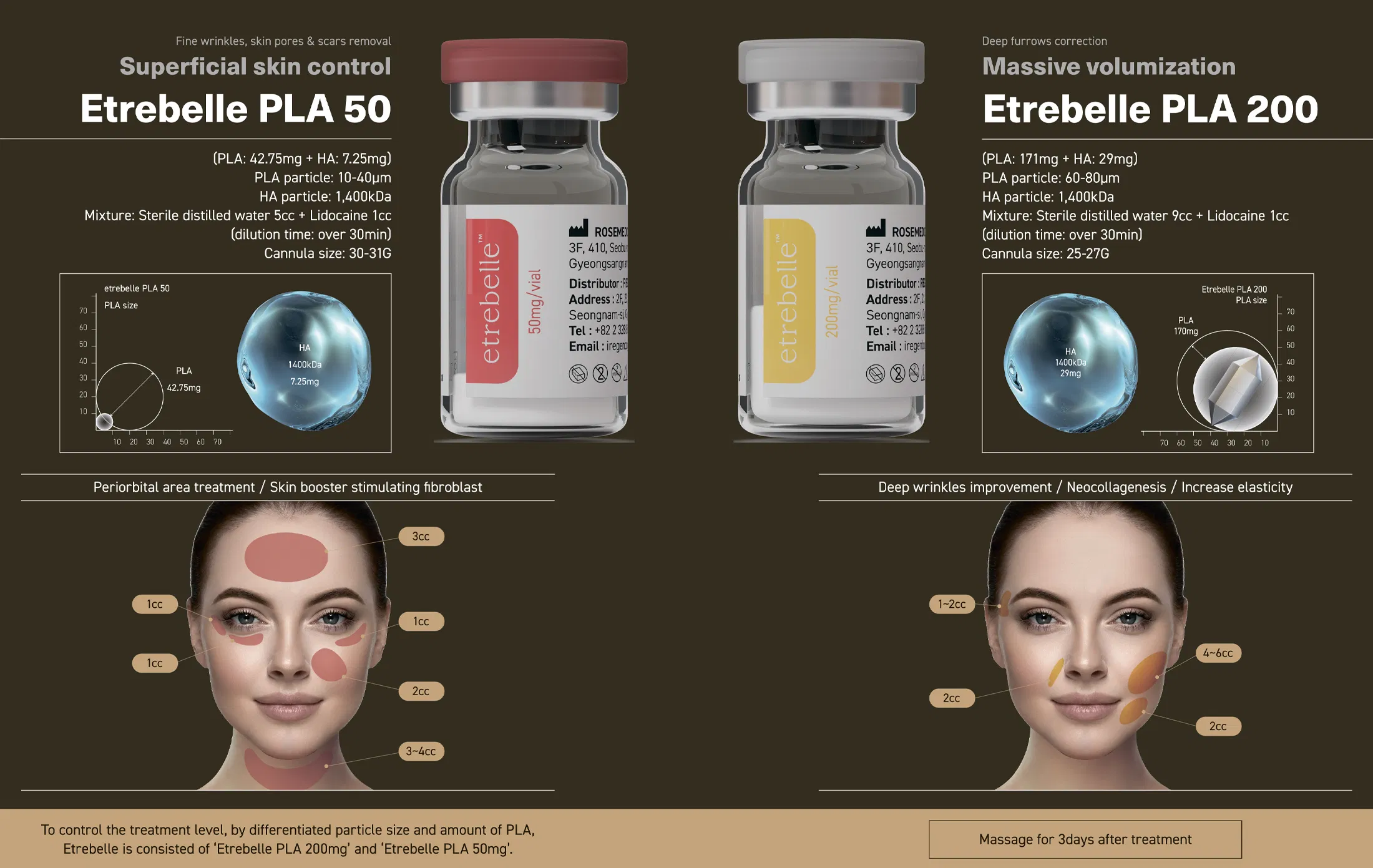 Etrebelle 200 mg · información del producto