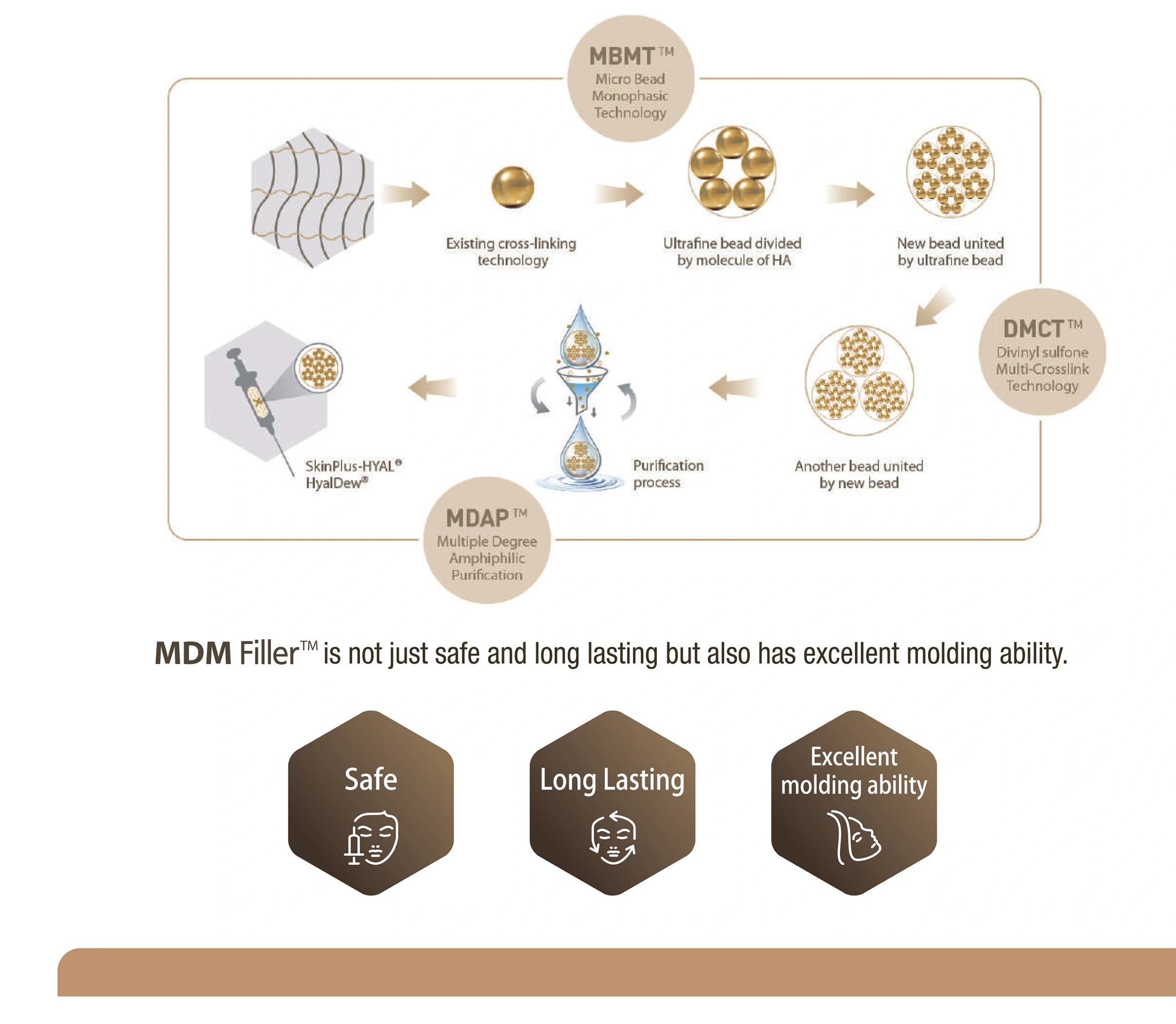 HyalDew Shine · product information