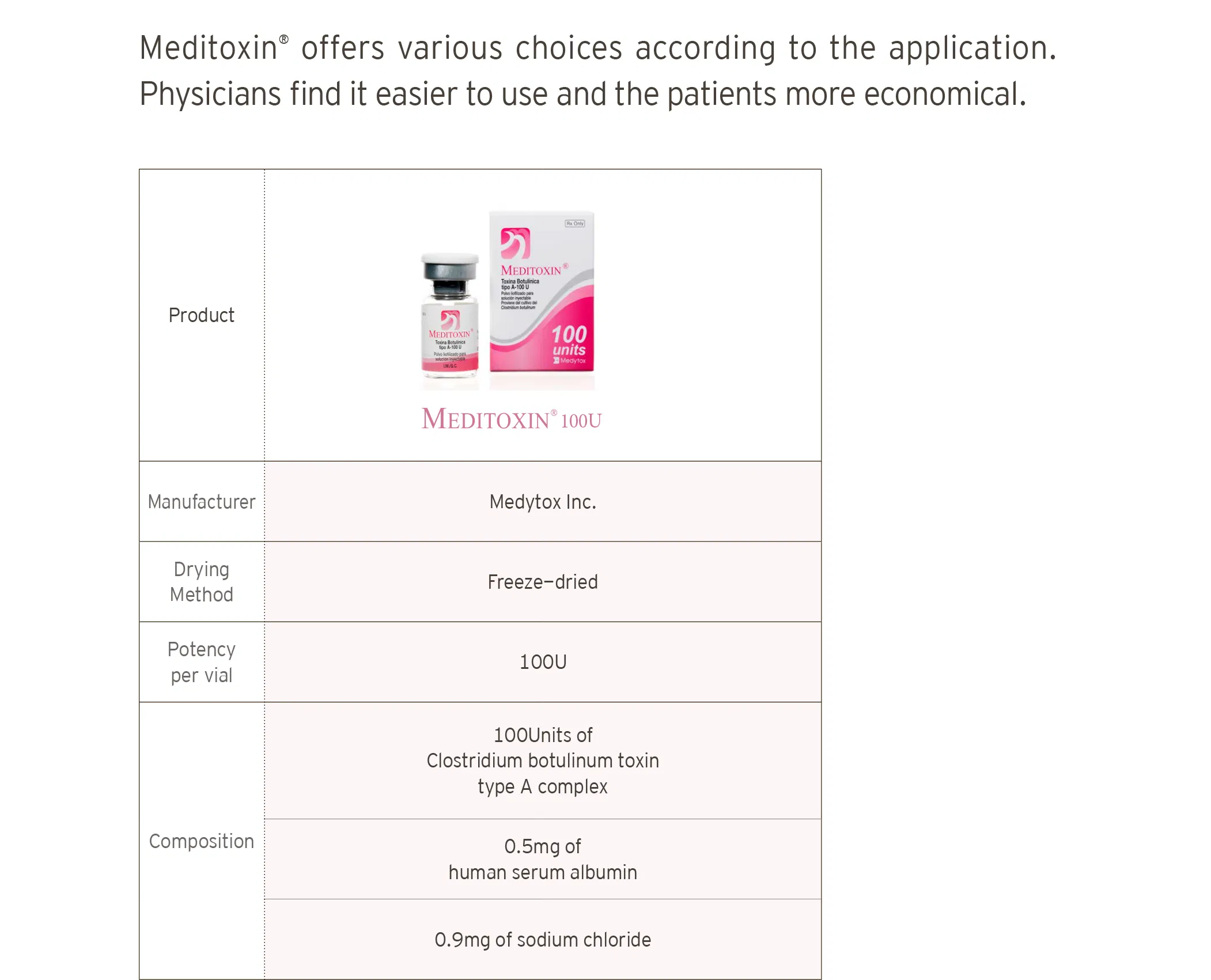 Meditoxin 100 Units · product information