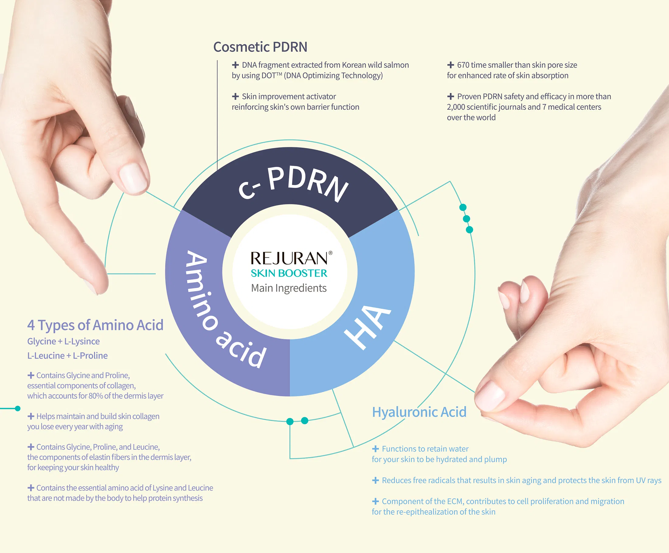 Rejuran Skin Booster · información del producto