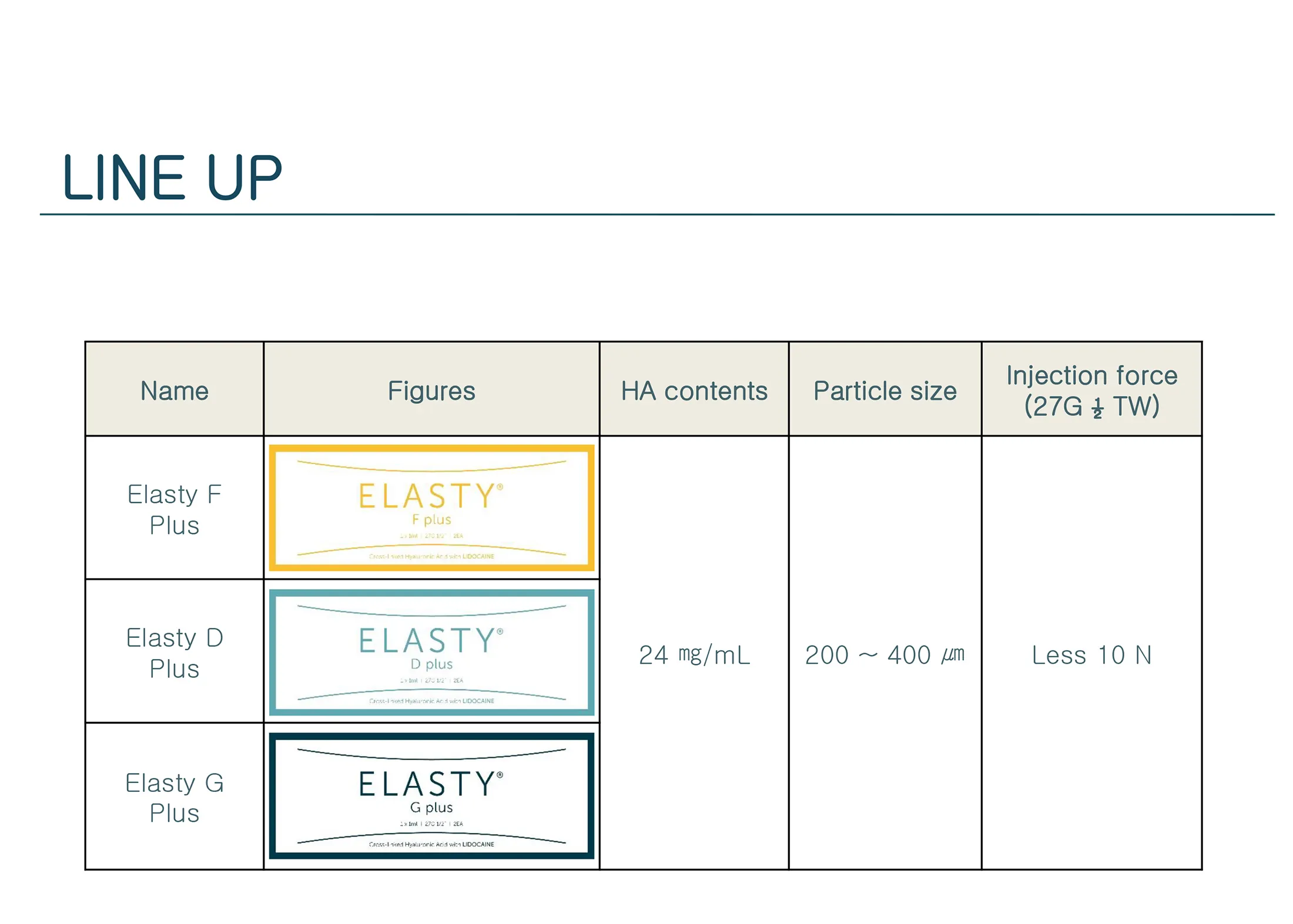 Elasty D Plus (2 syringes) · product information