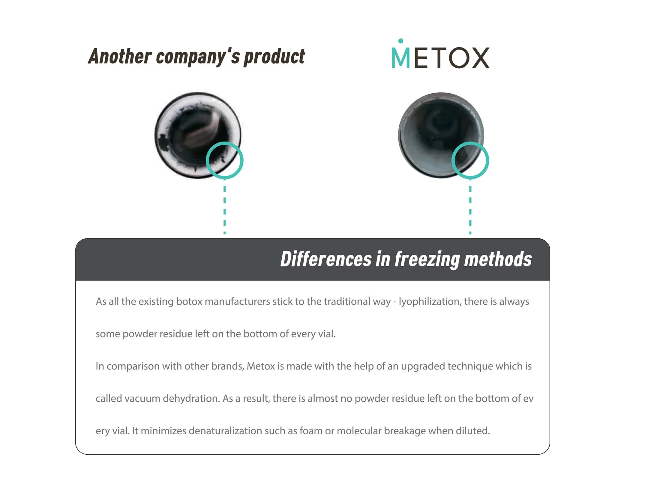 Metox 100 Units · product information