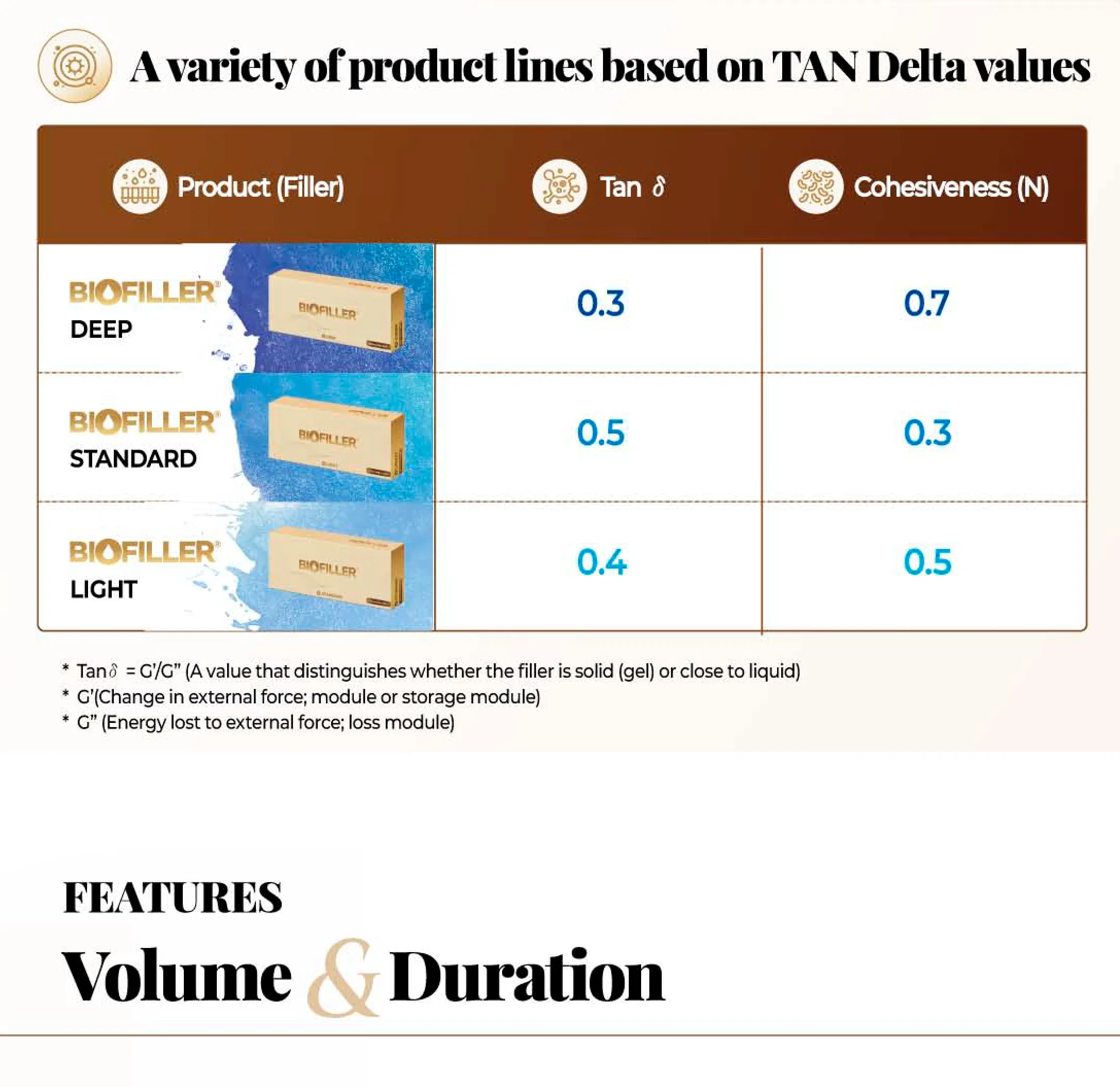Biofiller Deep · product information