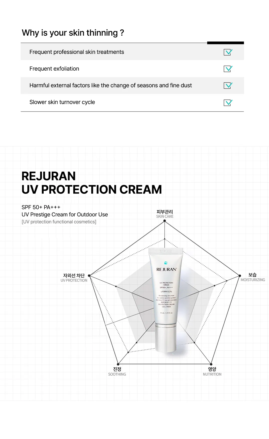 Rejuran UV Protection Cream · product information