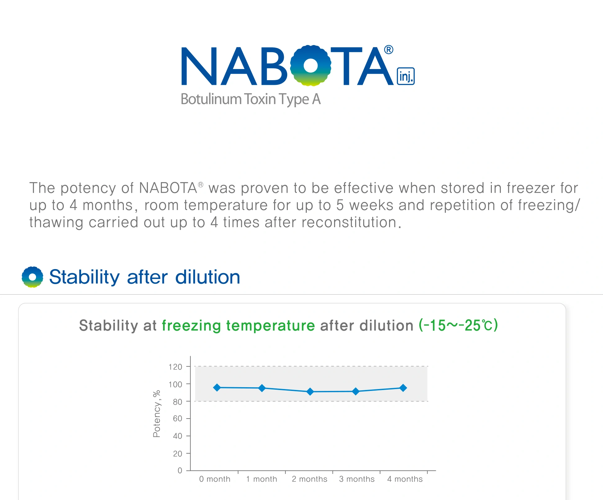 Nabota 50 Units · product information