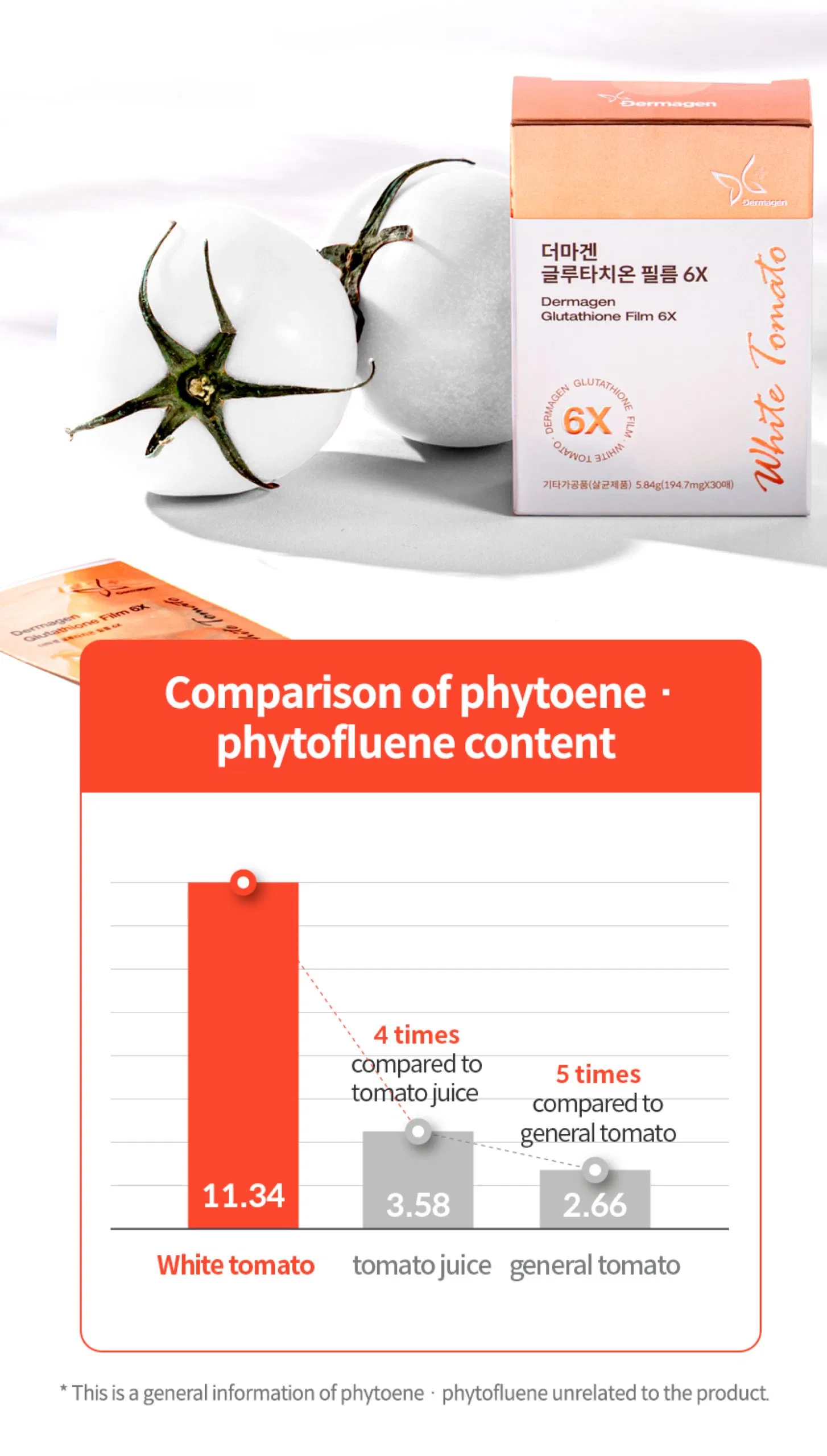 Dermagen Glutathione Film 6X · información del producto