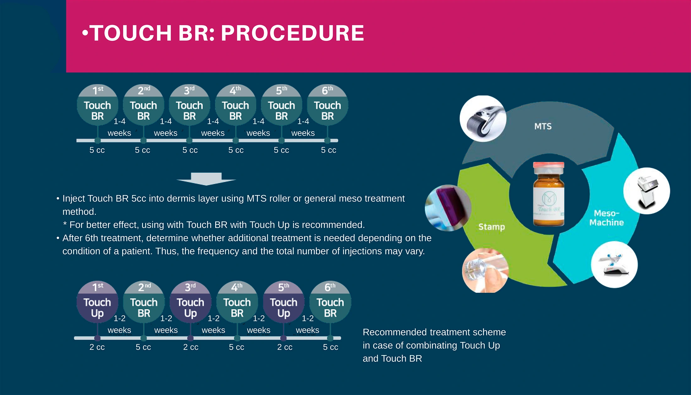 Miracle Touch BR · product information