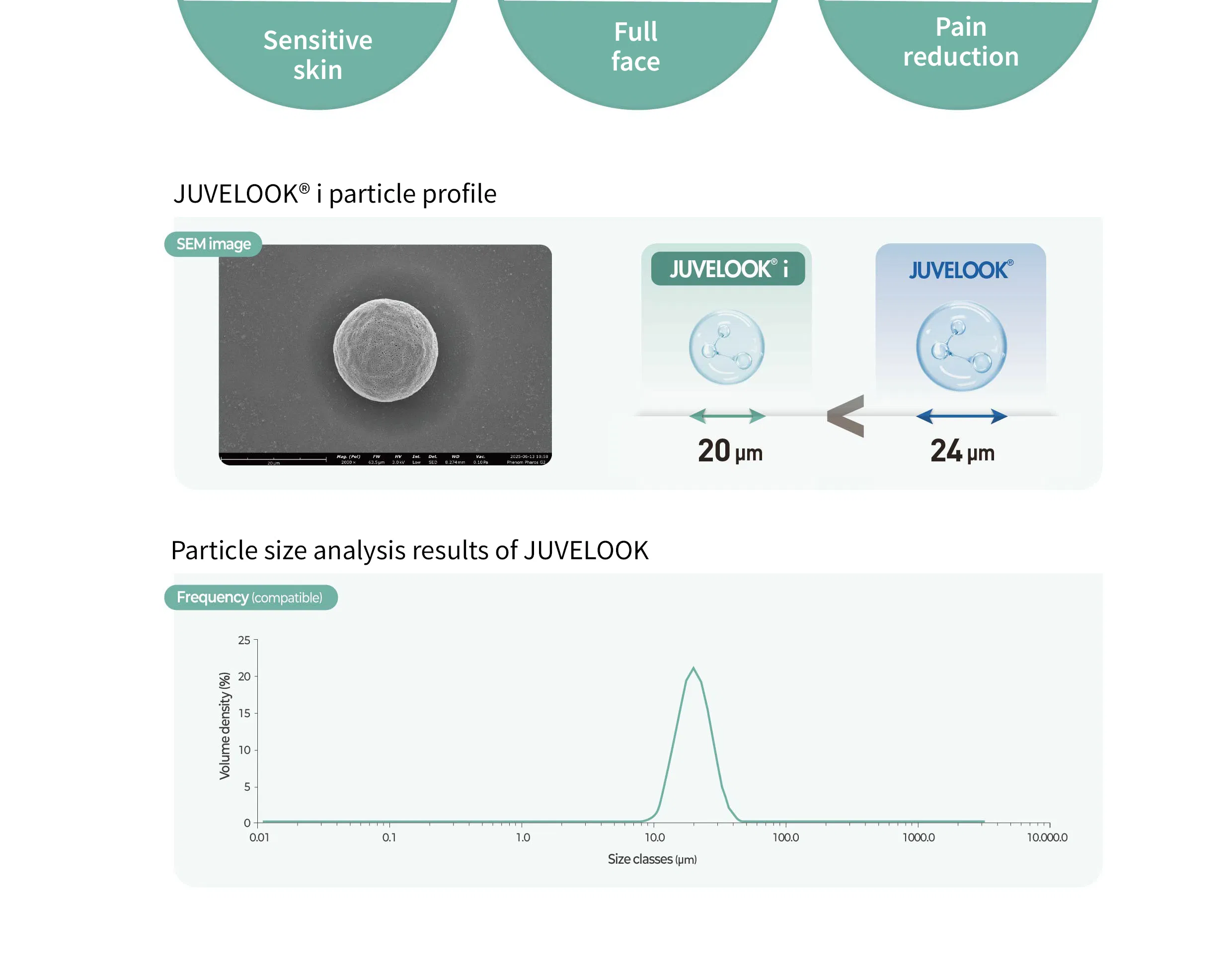 Juvelook i (30mg) · product information