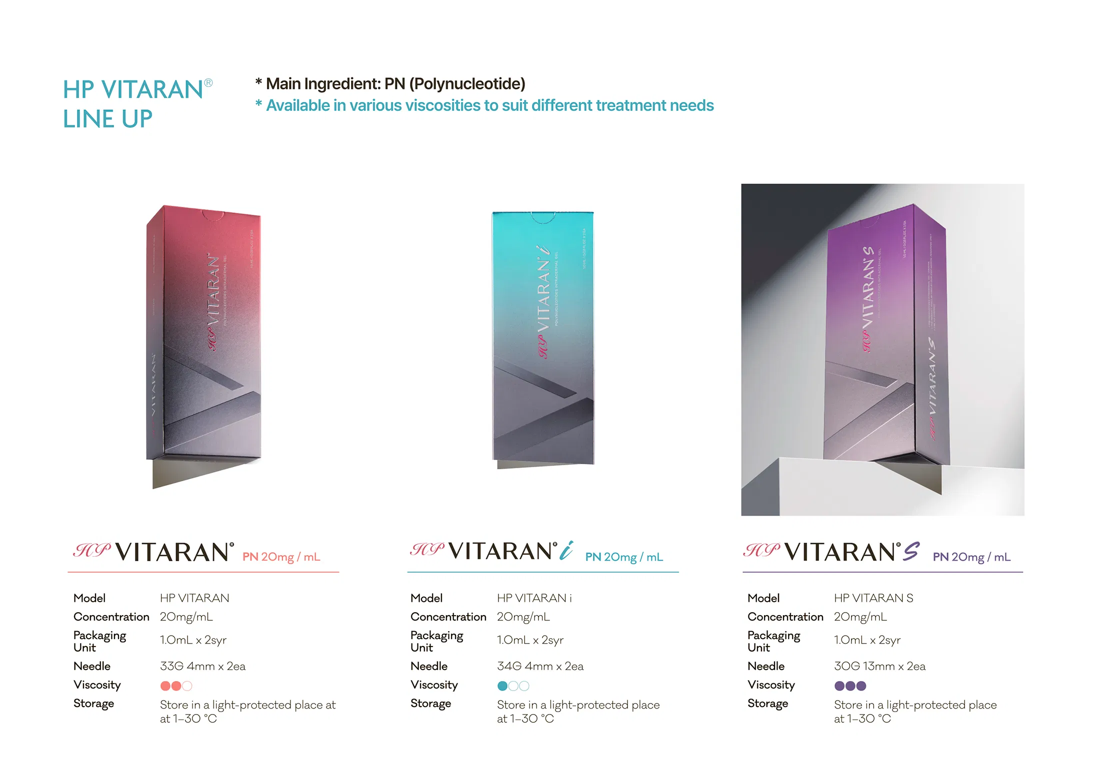 HP Vitaran · product information