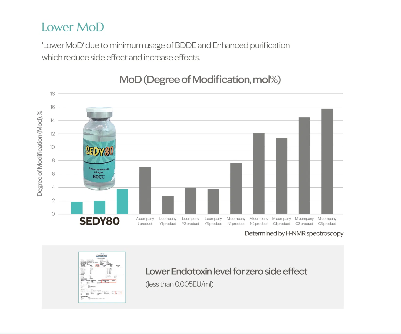 Sedy Fill Body Filler 80ml · product information