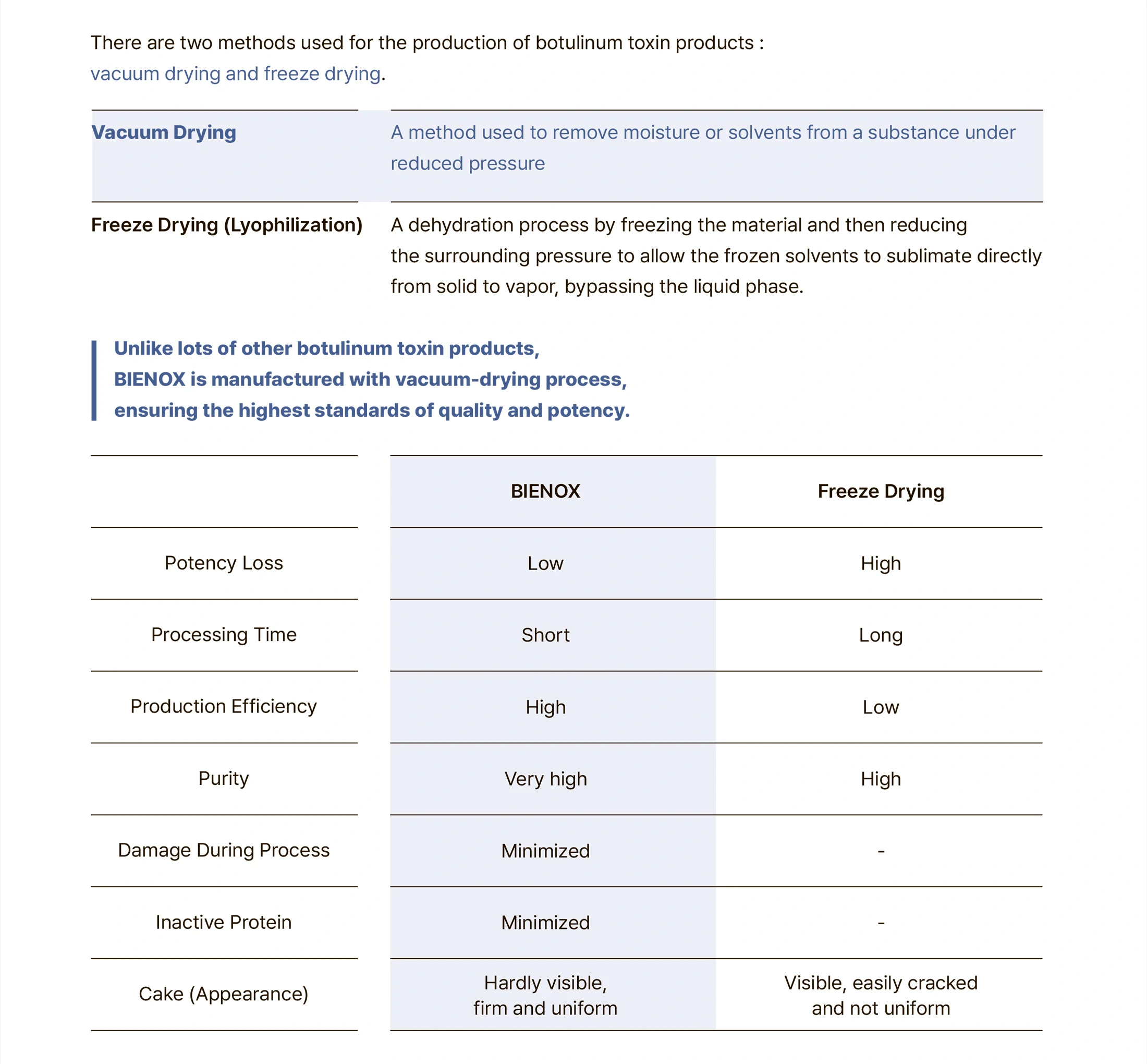 Bienox 100 Units · product information