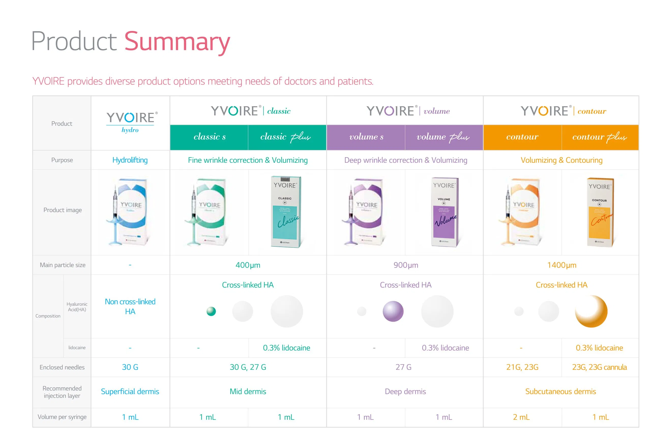 Yvoire Volume Plus · product information