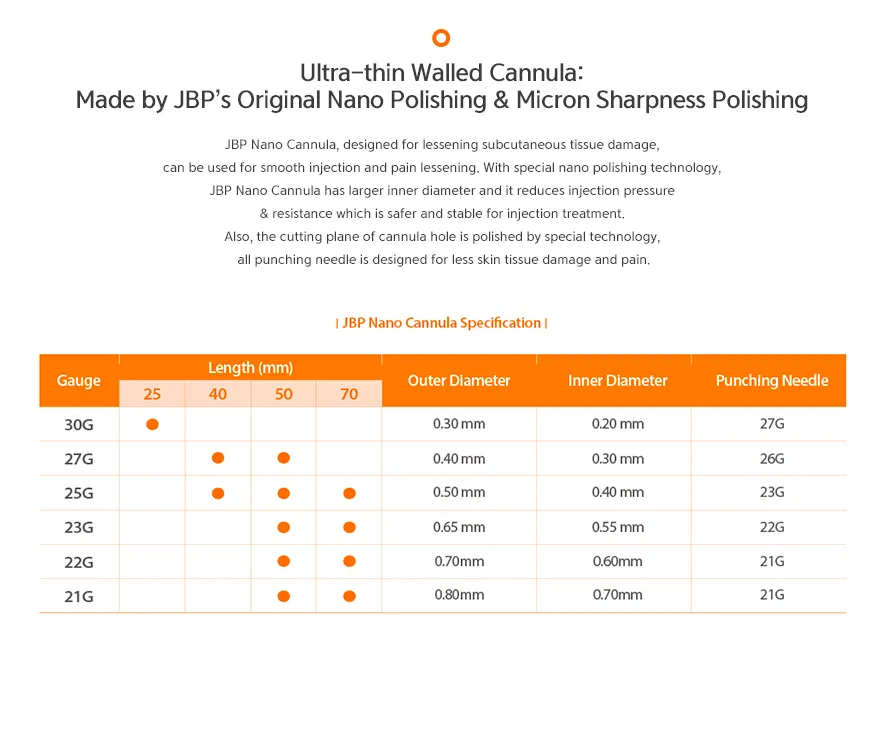 Nano Cannula JBP · product information