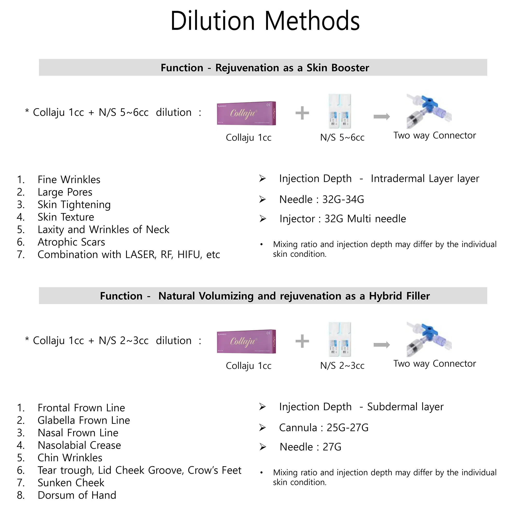 Collaju · product information