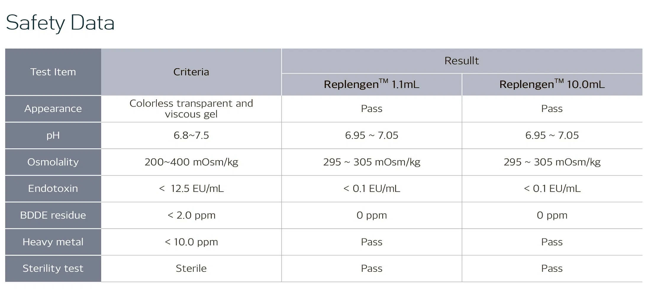 Replengen Deep · información del producto