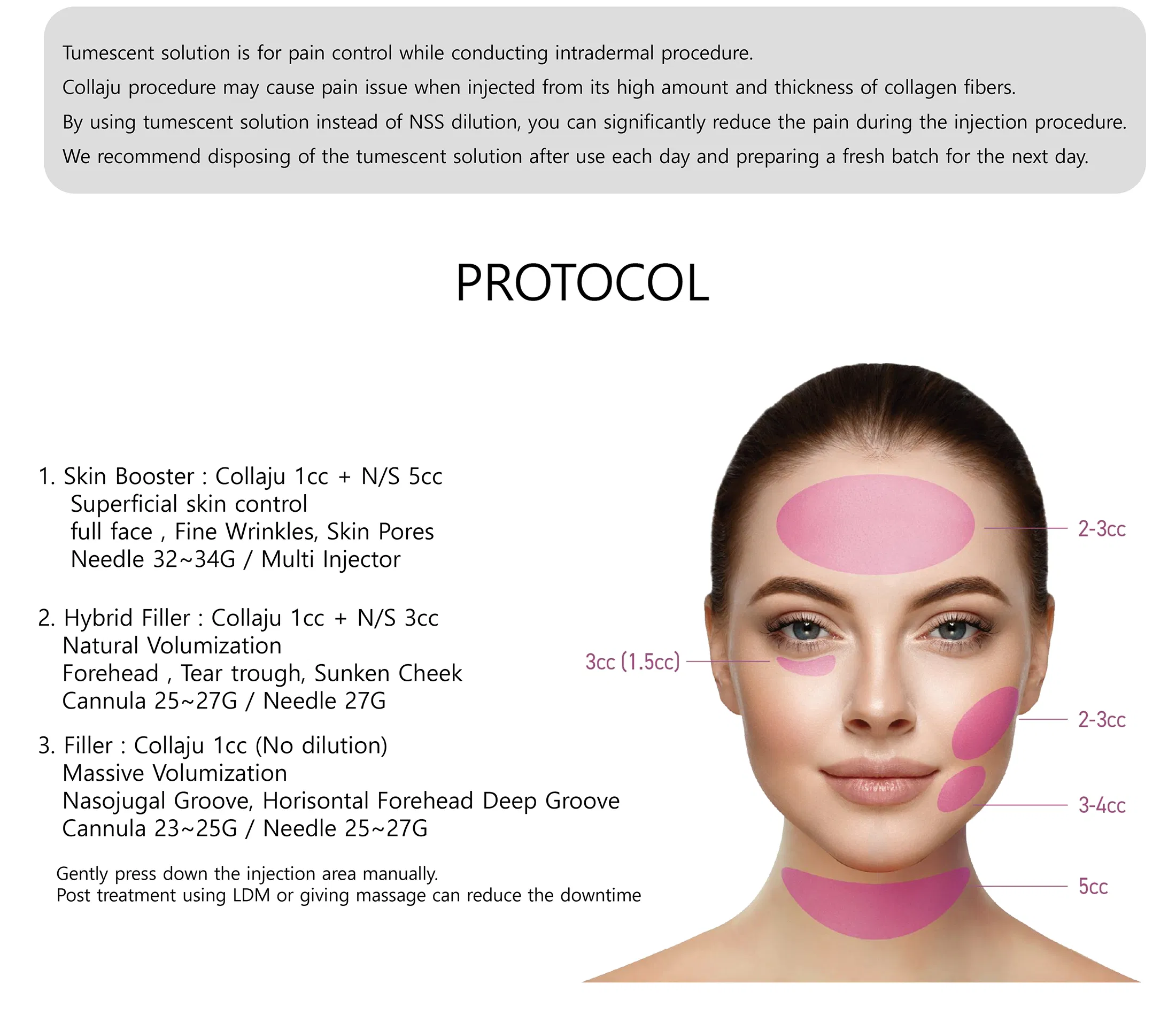 Collaju · product information