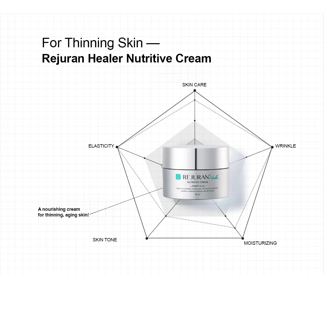 Rejuran Healer Nutritive Cream · información del producto