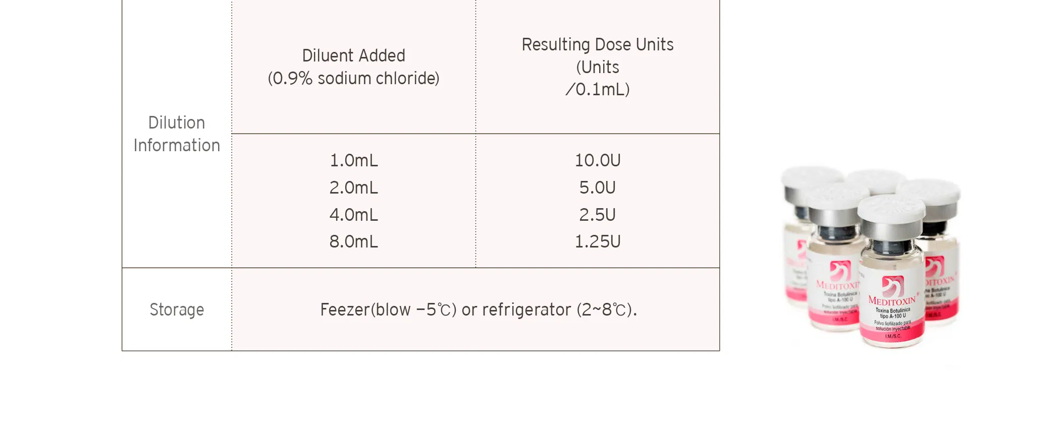 Meditoxin 100 Units · product information
