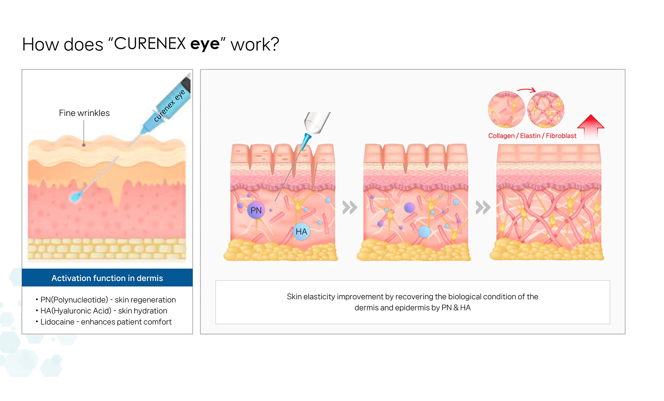 Curenex eye · product information