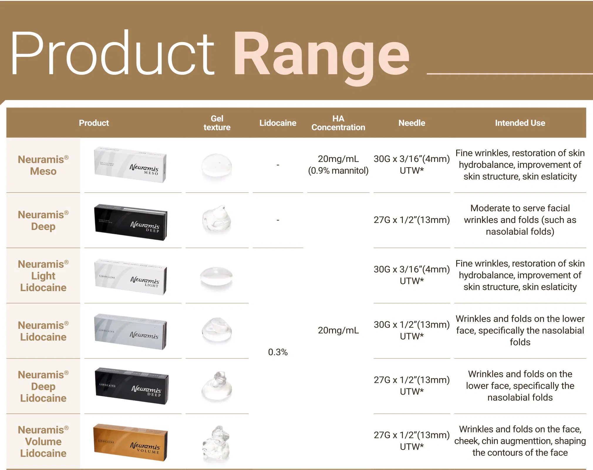 Neuramis Deep No Lidocaine · product information