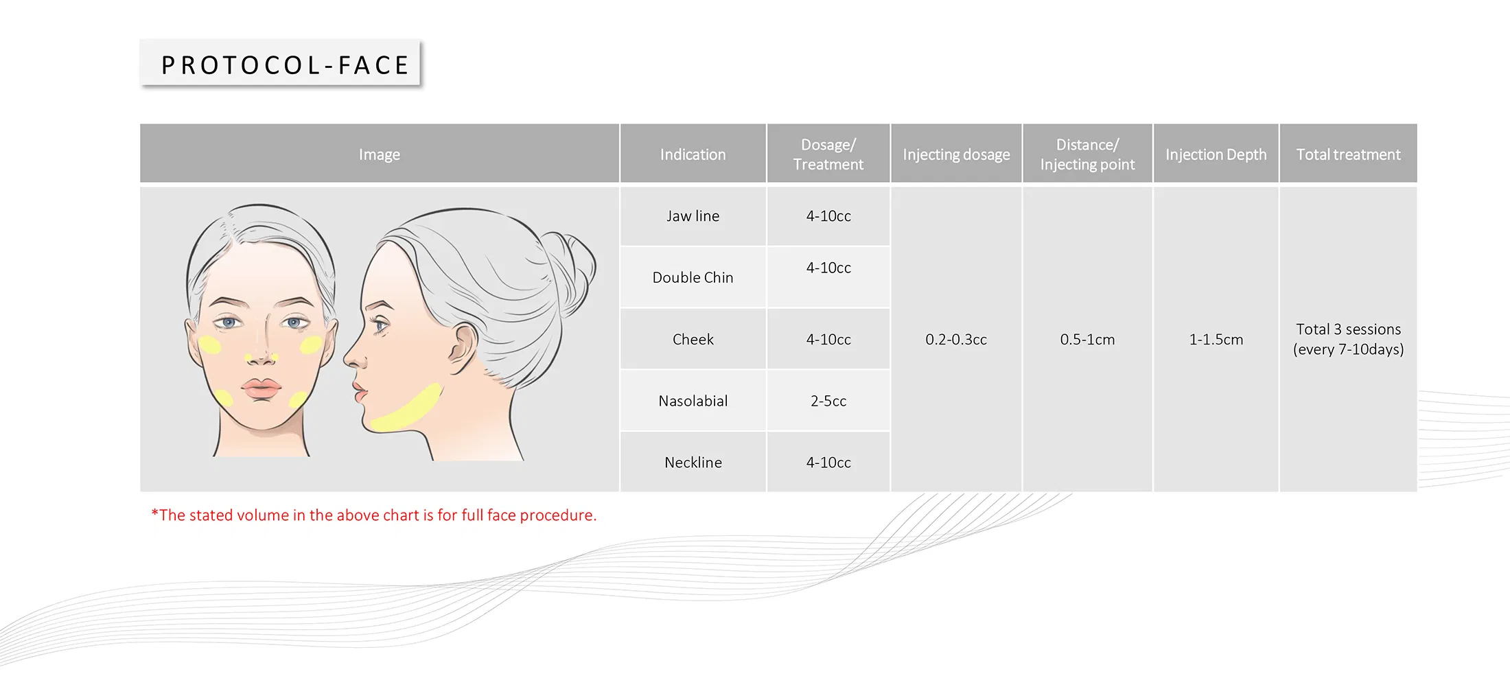 Curenex Lipo · product information