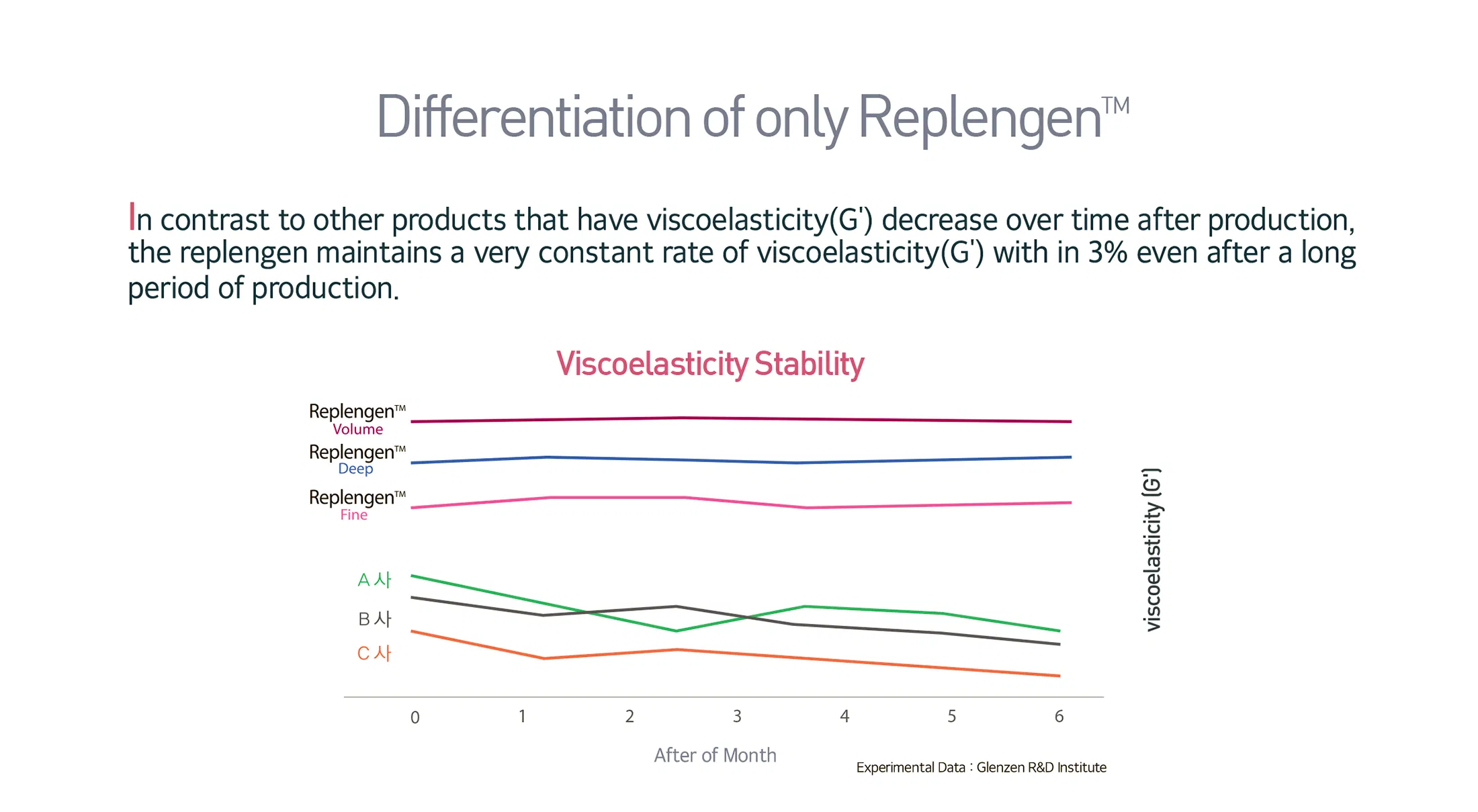Replengen Deep · información del producto