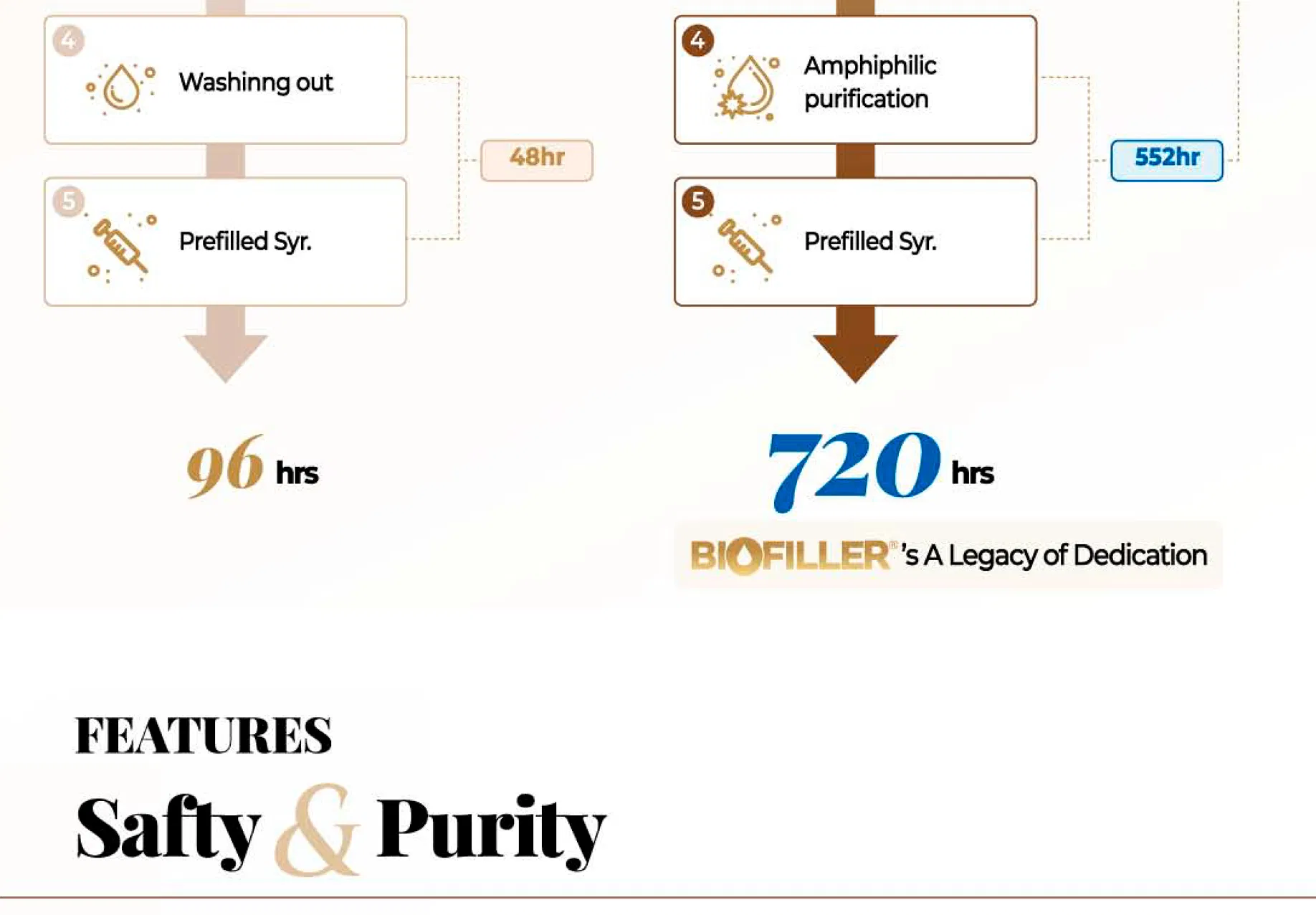 Biofiller Deep · product information