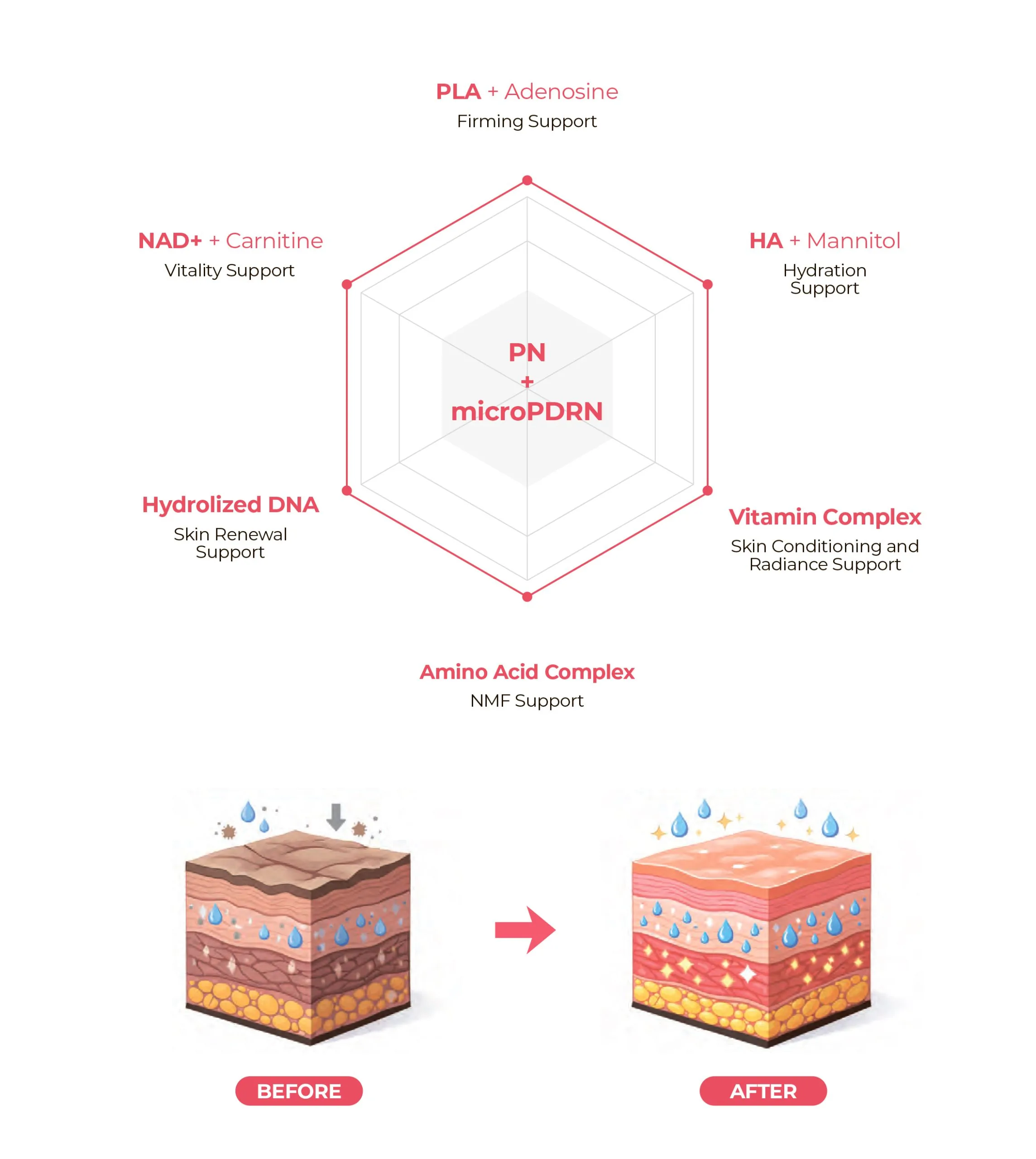 Elare PN Red Pro · product information