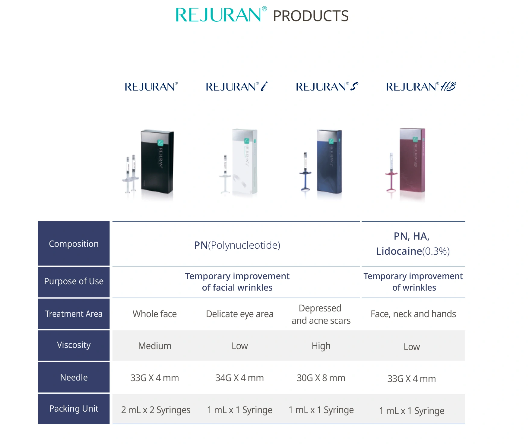 Rejuran S · product information