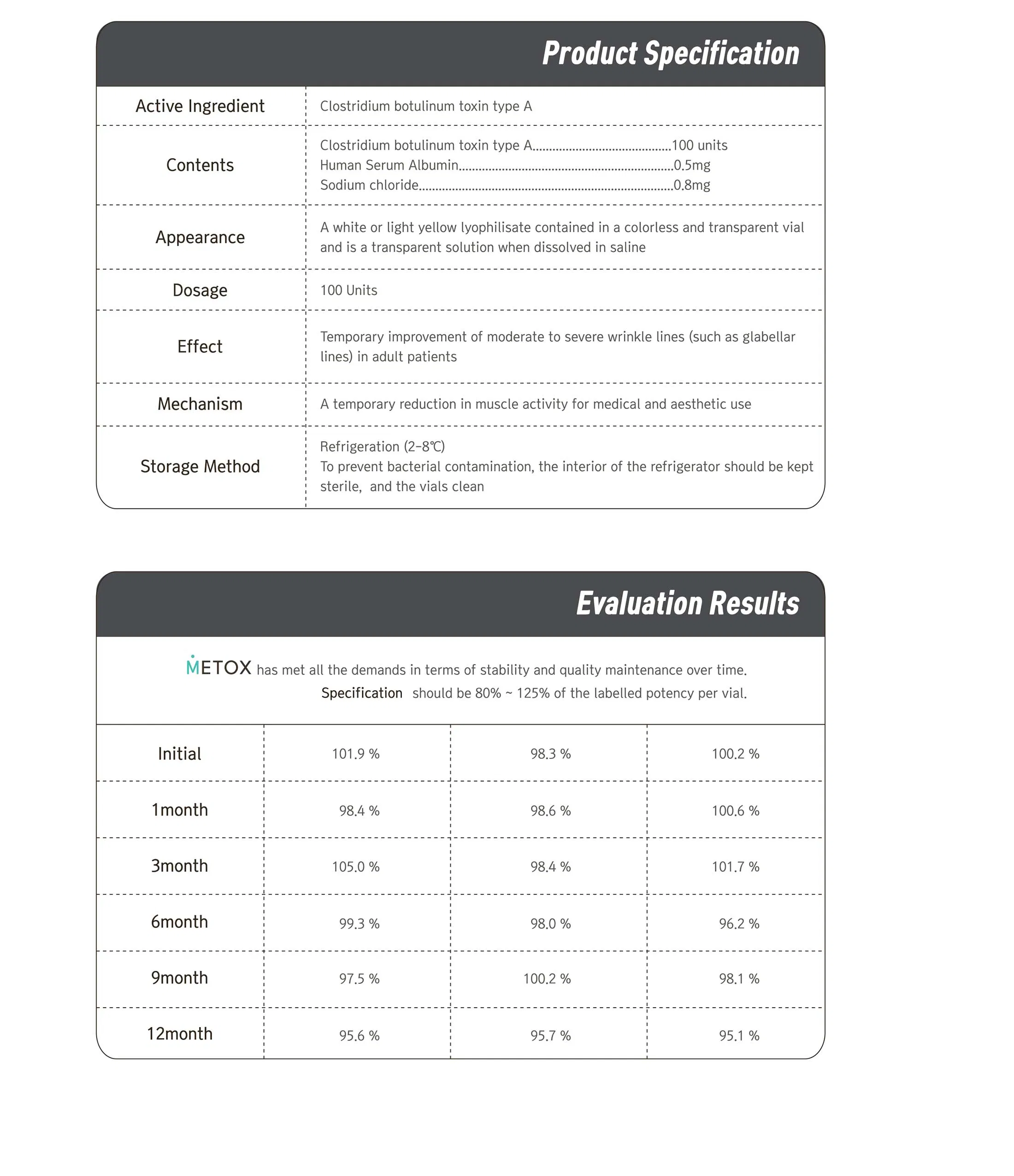 Metox 100 Units · product information