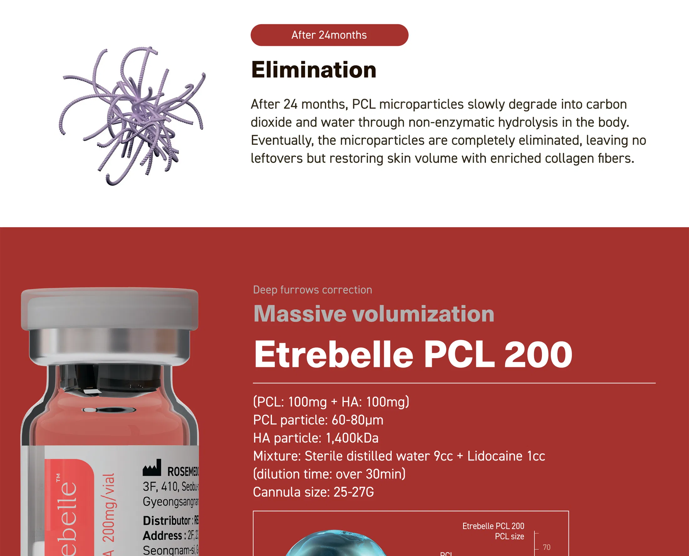 Etrebelle PCL 200 mg · información del producto