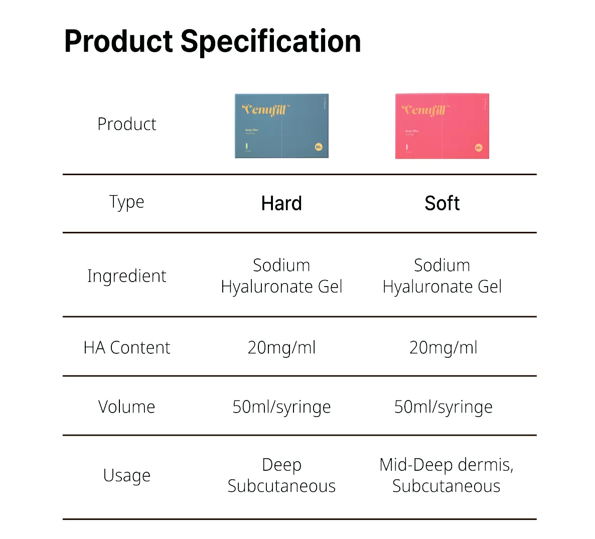Venu Fill Body Filler Soft Type · product information