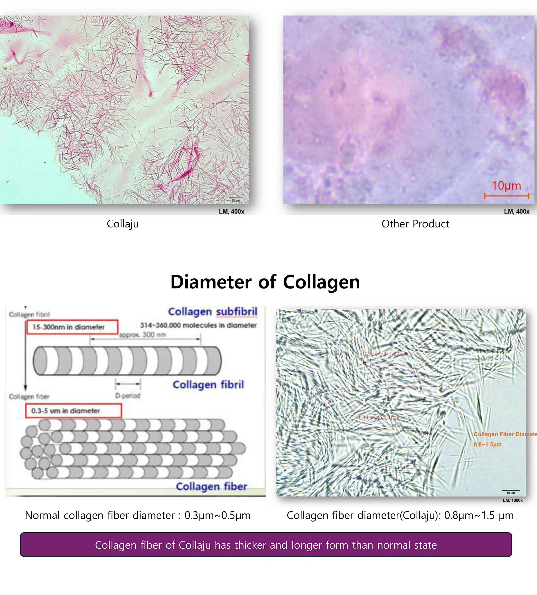Collaju · product information