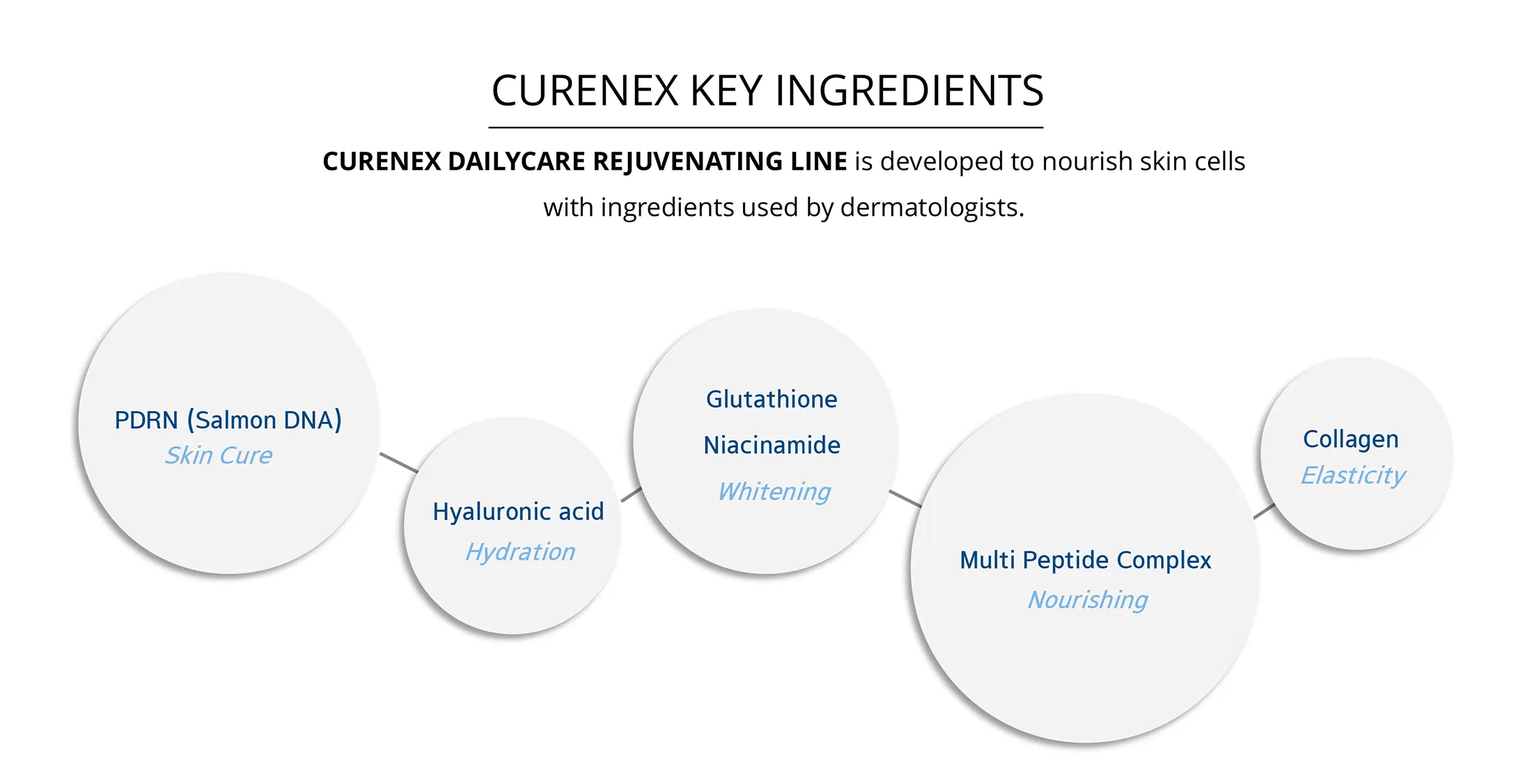 Curenex Daily Sheer Sunscreen · información del producto