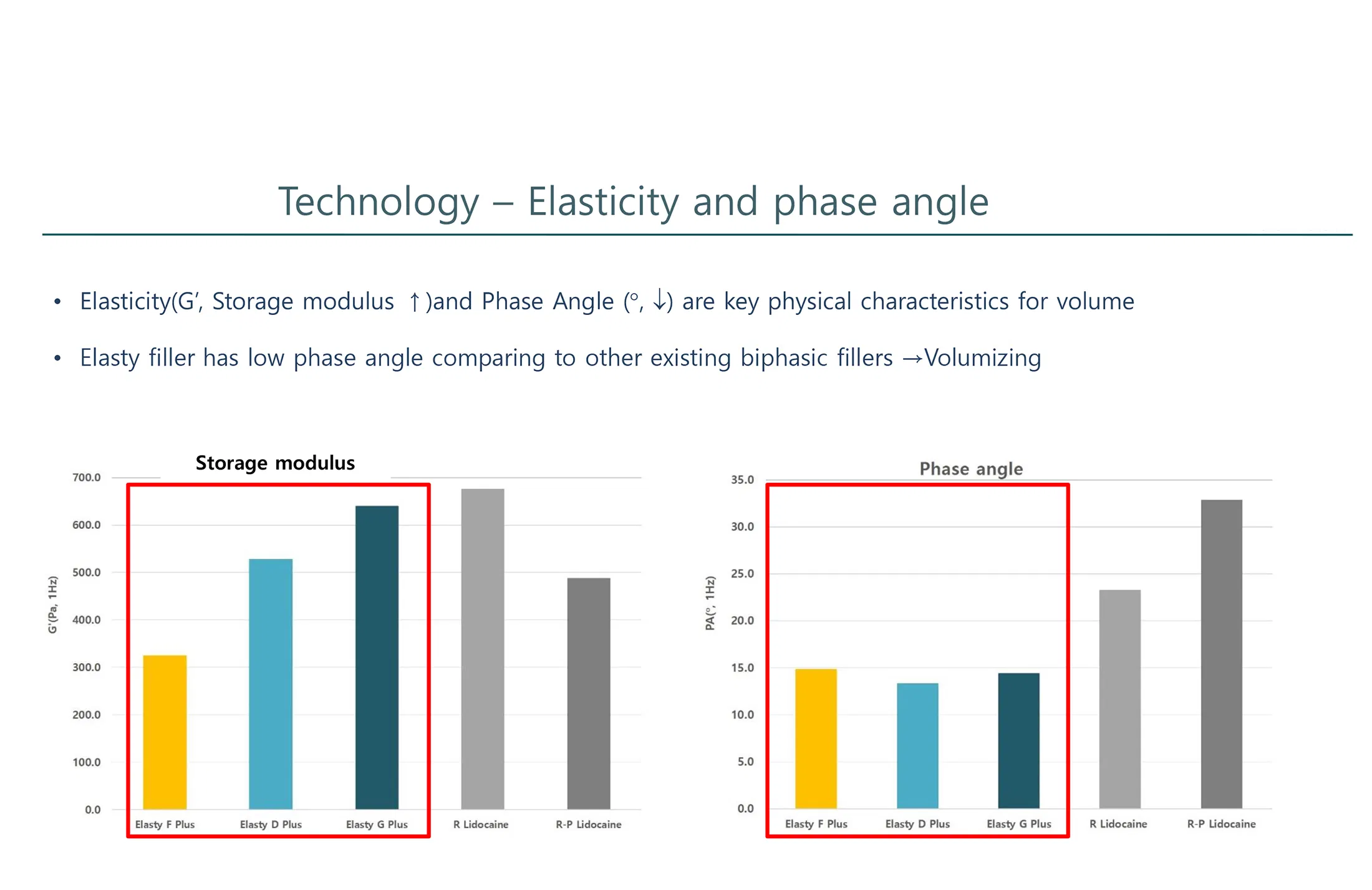 Elasty D Plus (2 syringes) · product information