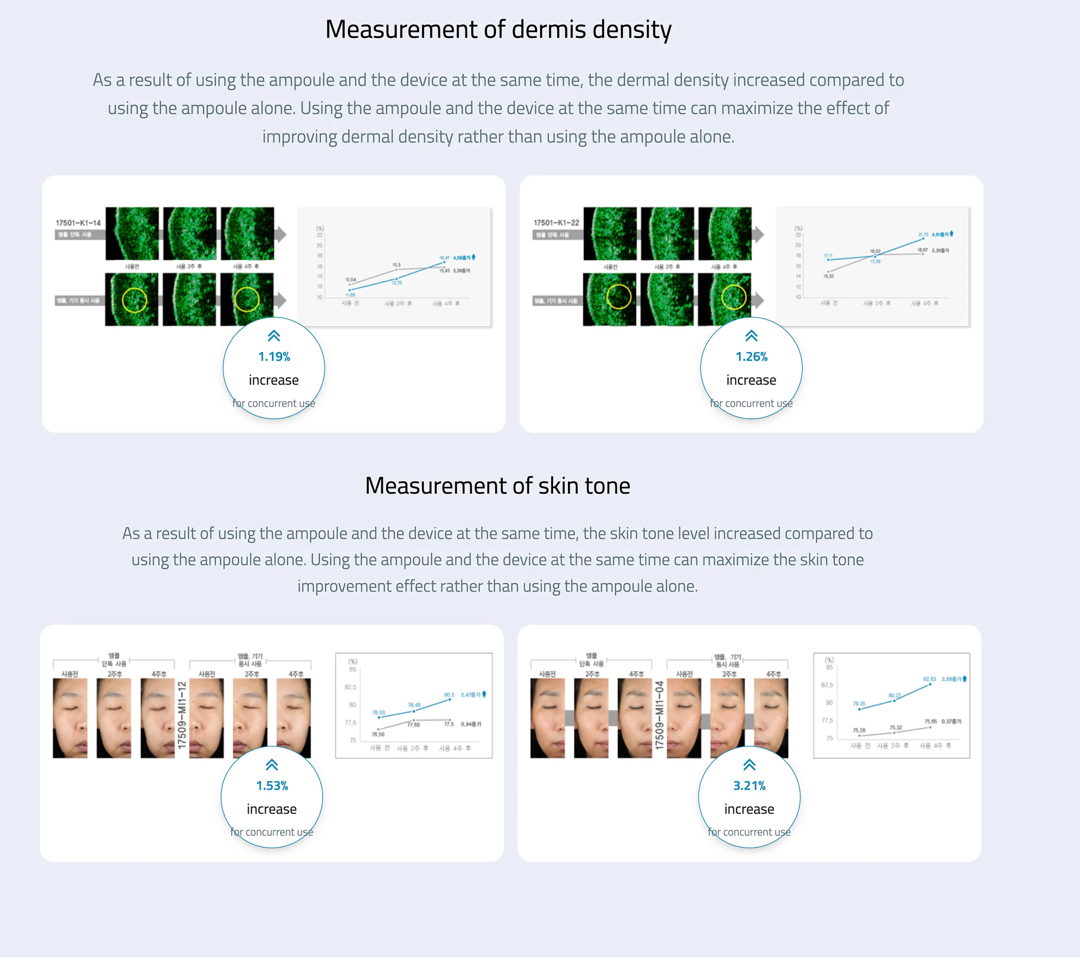 SkinCulture DN64 0.25mm 1 unidad · información del producto
